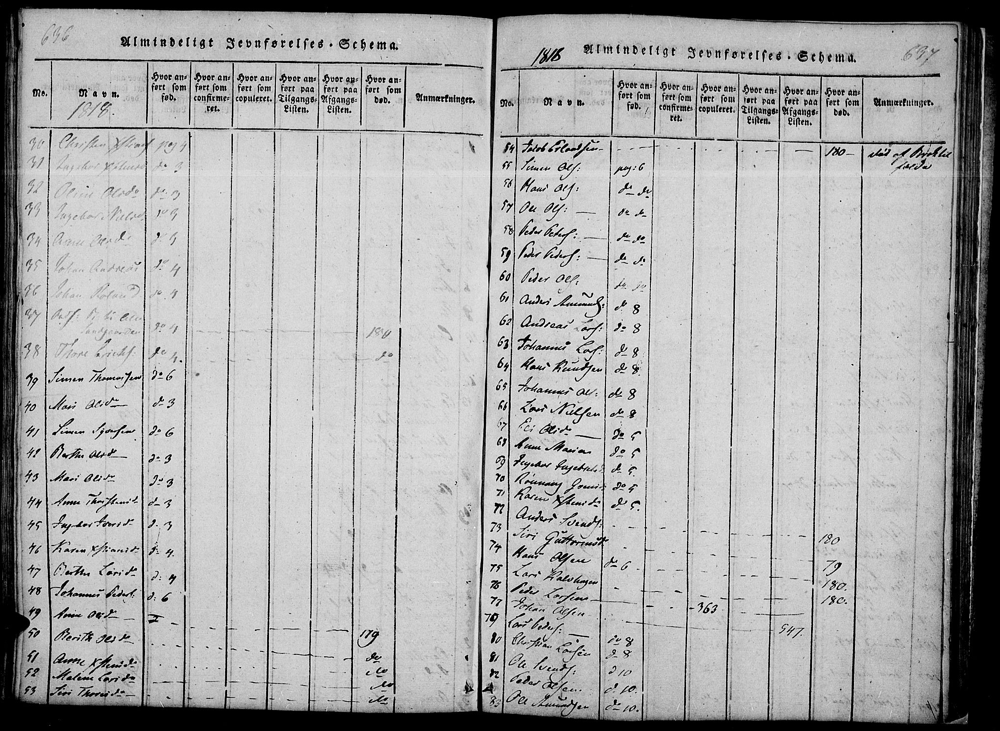 Fåberg prestekontor, AV/SAH-PREST-086/H/Ha/Haa/L0003: Ministerialbok nr. 3, 1818-1833, s. 636-637