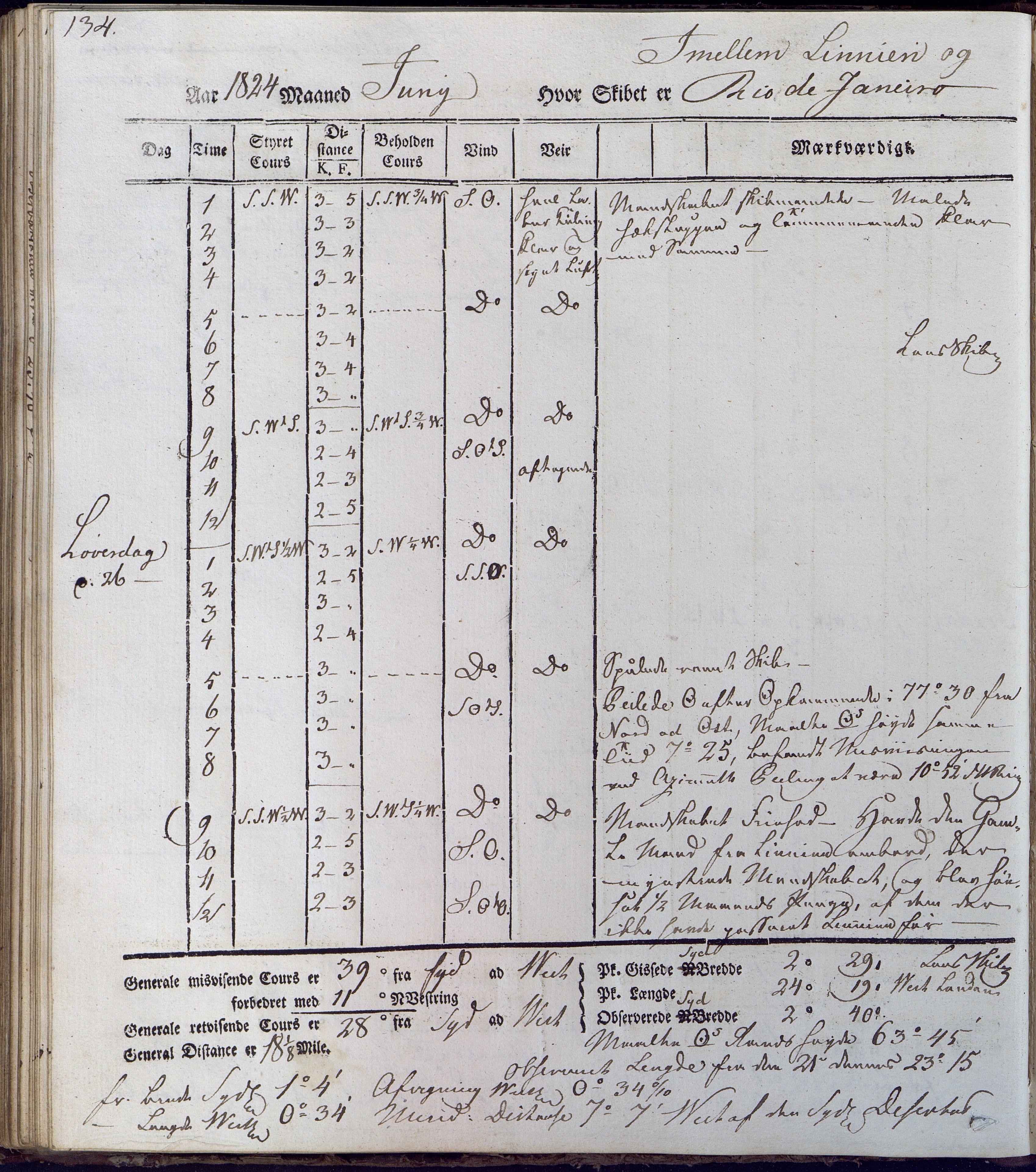 Fartøysarkivet, AAKS/PA-1934/F/L0231/0001: Neptunus (båttype ikke oppgitt) / Neptunus skipsjournal 1823-1824, 1823-1824, s. 134