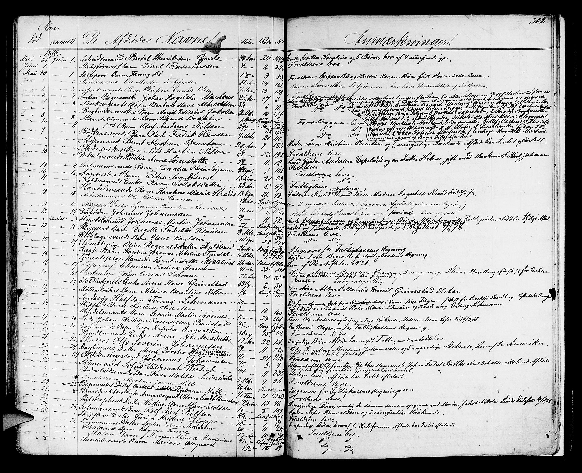 Byfogd og Byskriver i Bergen, AV/SAB-A-3401/06/06Na/L0003: Dødsfallsjournaler, 1861-1878, s. 301b-302a
