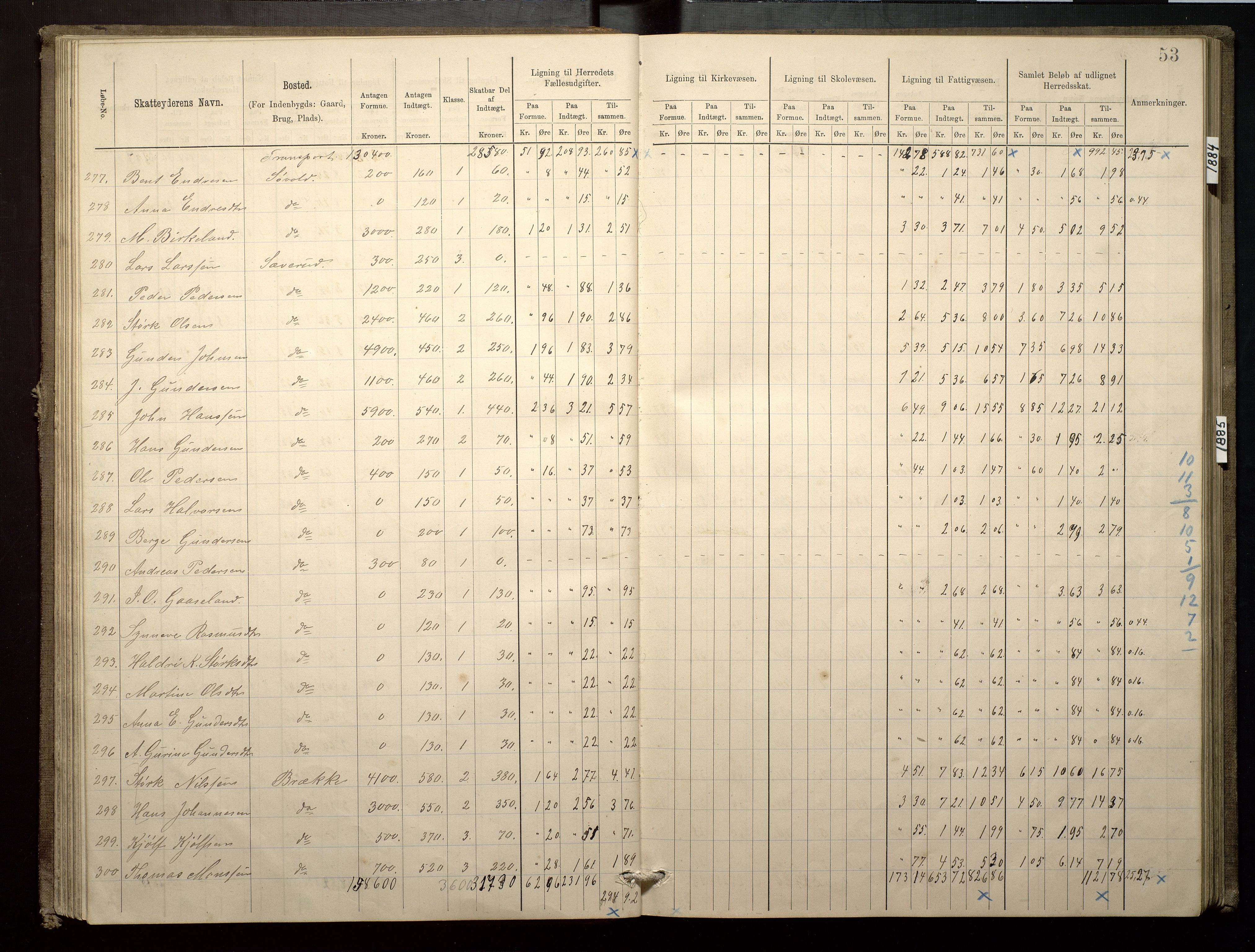 Finnaas kommune. Likningsnemnda, IKAH/1218a-142/F/Fa/L0003: Likningsprotokoll for heradsskatten, 1883-1885, s. 53