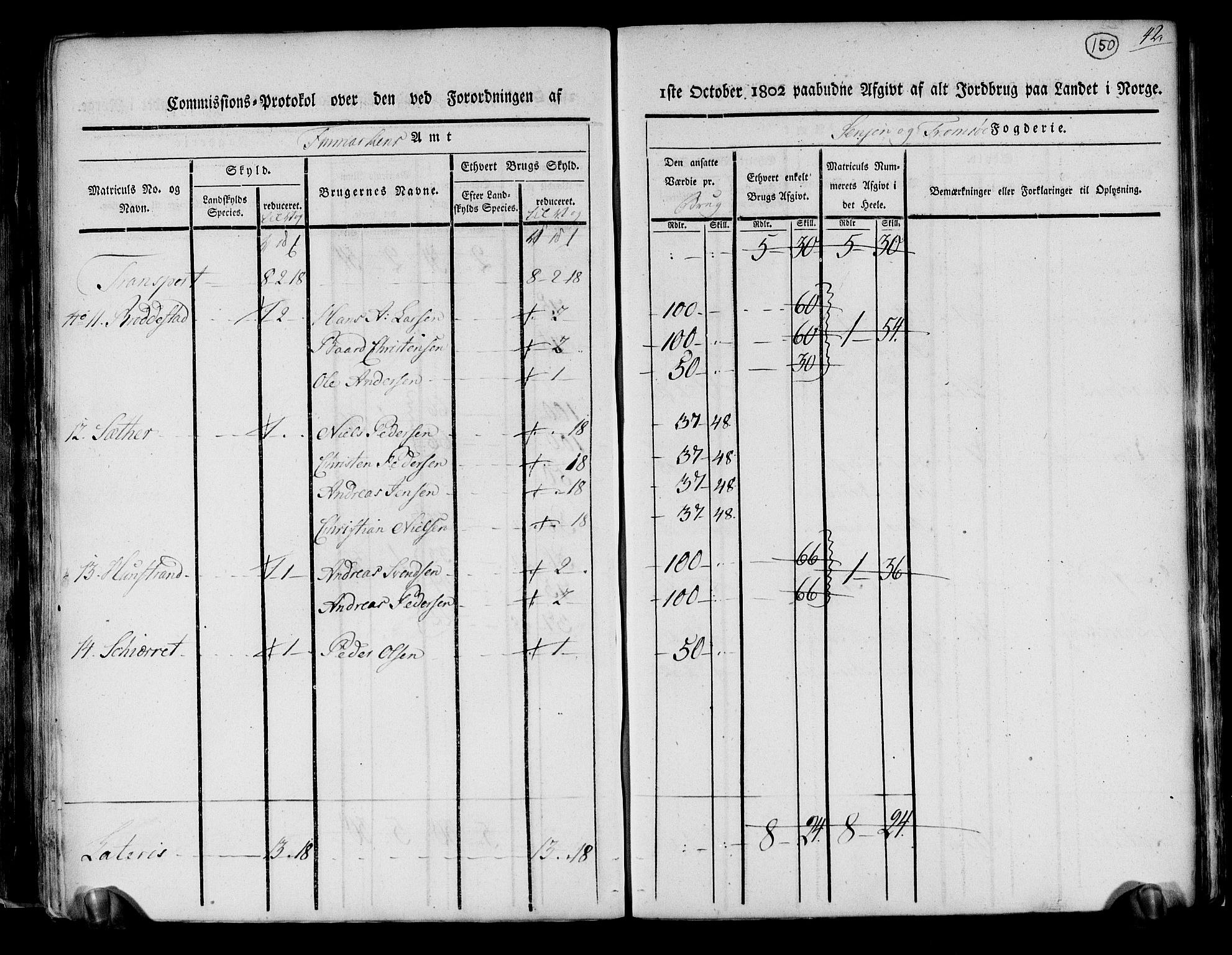 Rentekammeret inntil 1814, Realistisk ordnet avdeling, AV/RA-EA-4070/N/Ne/Nea/L0167: til 0169: Senja og Tromsø fogderi. Kommisjonsprotokoll for Sand, Torsken, Fauskevåg, Kvæfjord, Astafjord, Dyrøy og Gisund tinglag, 1803, s. 125