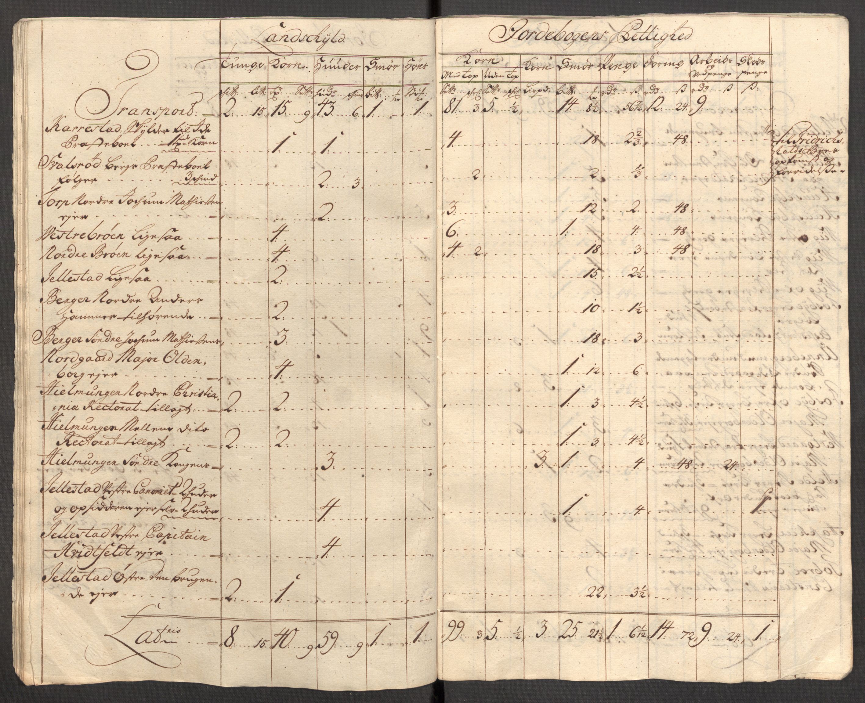 Rentekammeret inntil 1814, Reviderte regnskaper, Fogderegnskap, AV/RA-EA-4092/R01/L0021: Fogderegnskap Idd og Marker, 1712, s. 29