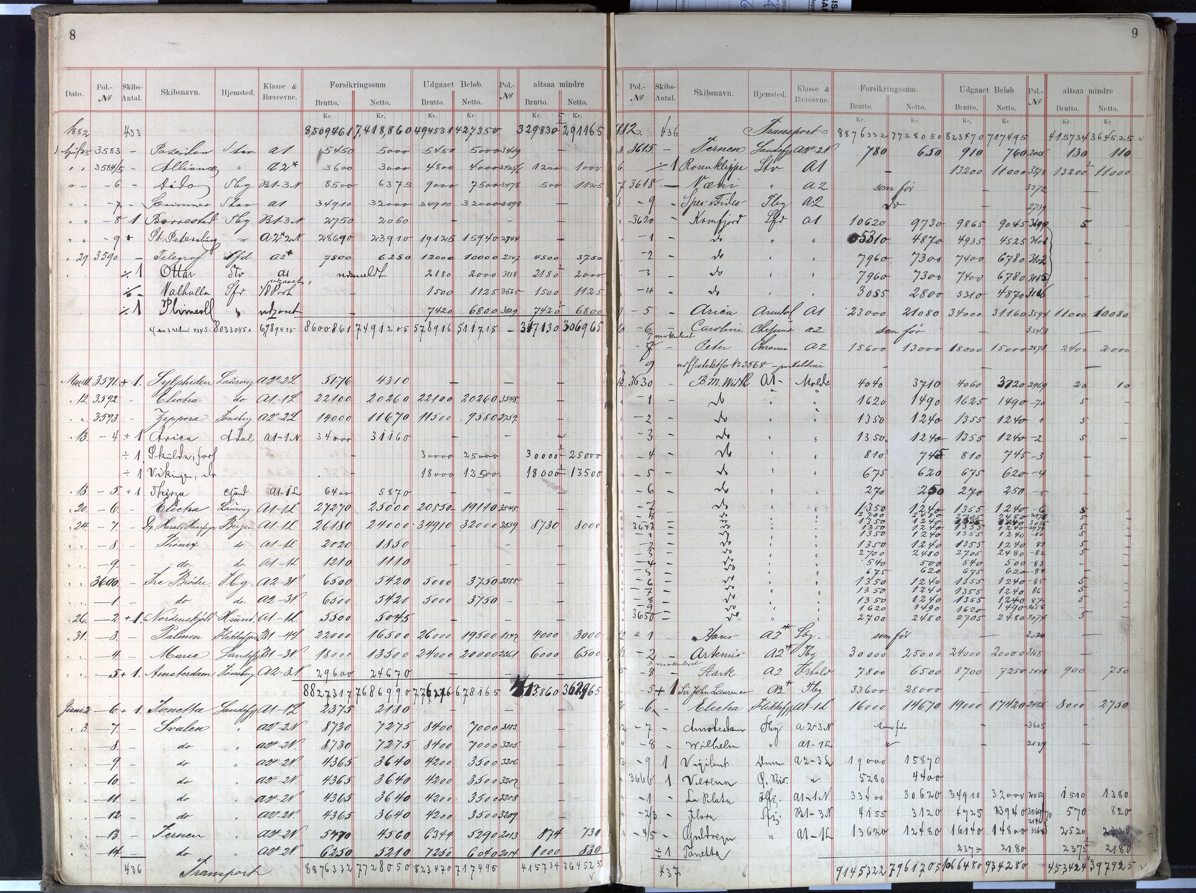 Pa 63 - Østlandske skibsassuranceforening, VEMU/A-1079/G/Gb/L0002: Forsikringsprotokoll 2, 1882-1893