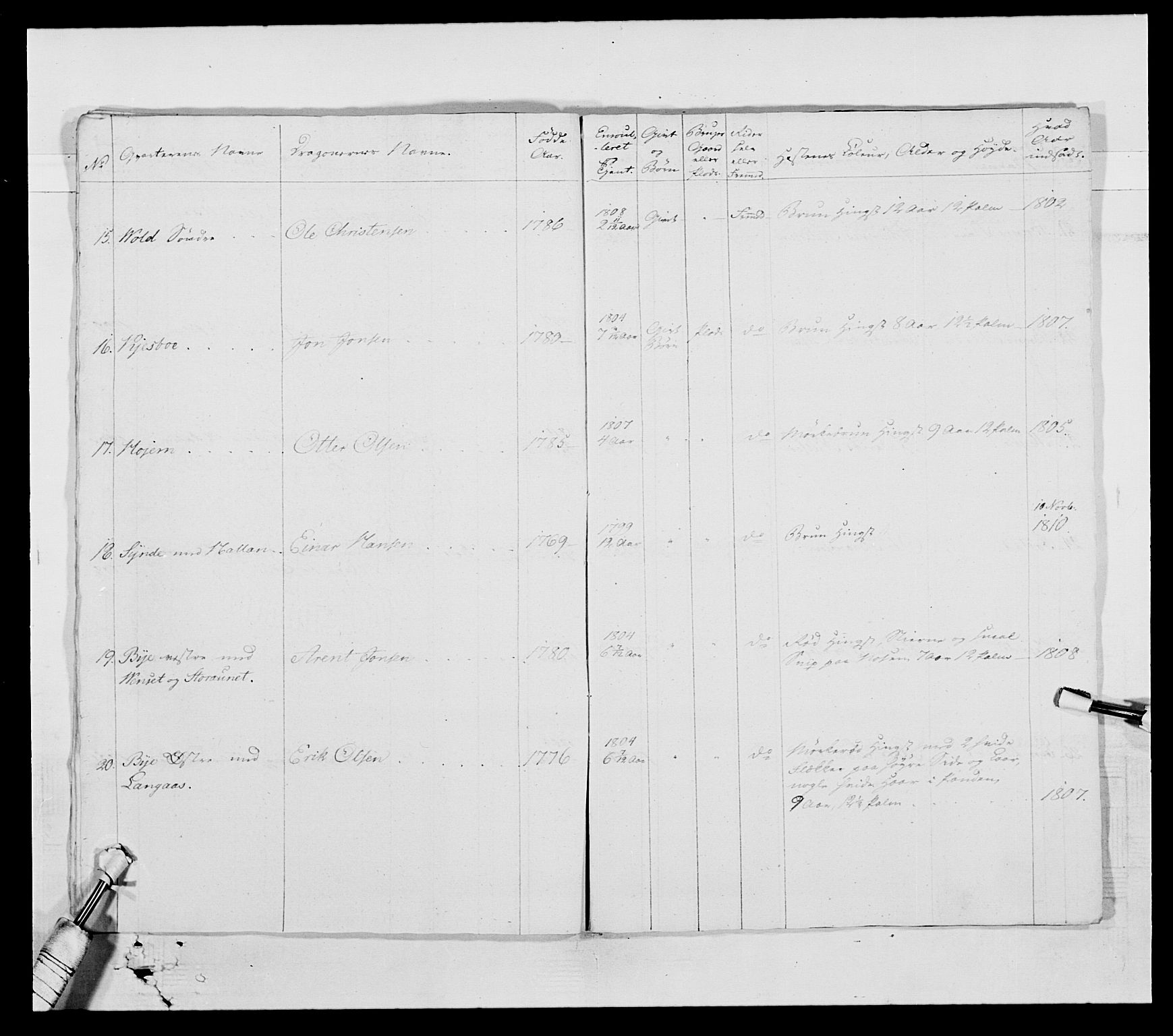 Generalitets- og kommissariatskollegiet, Det kongelige norske kommissariatskollegium, AV/RA-EA-5420/E/Eh/L0002b: Norske artilleribrigade, 1811, s. 82