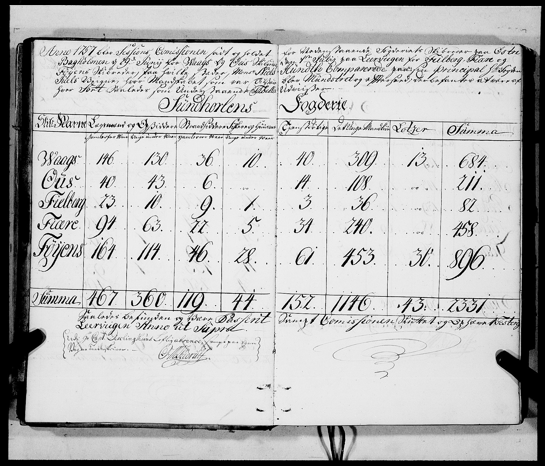 Innrulleringssjefen i Bergen, AV/SAB-A-100050/G/Ga/Gaa/L0002: Sesjonsprotokoll nr. 2, 1757-1776