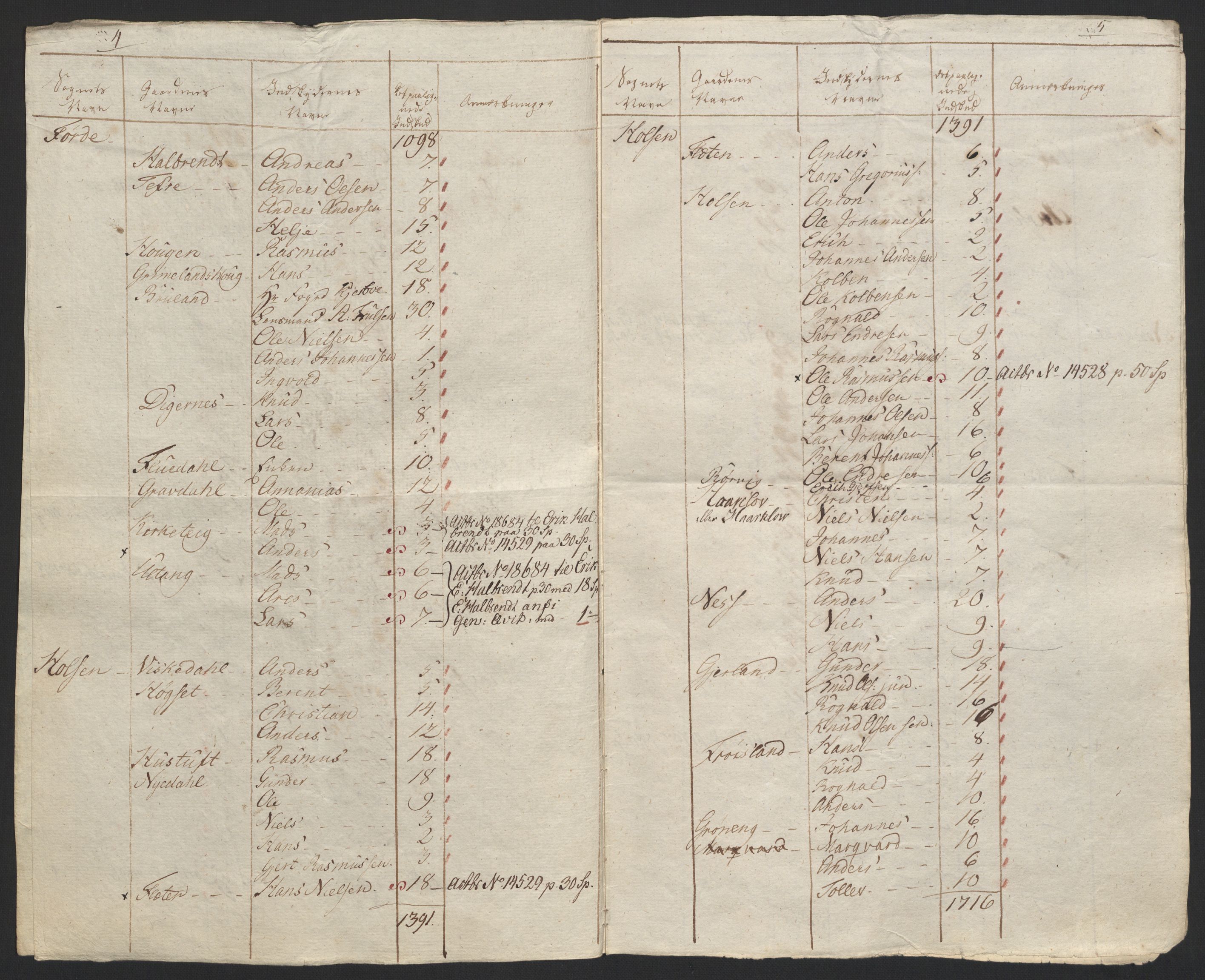 Sølvskatten 1816, NOBA/SOLVSKATTEN/A/L0043: Bind 44: Sunn- og Nordfjord fogderi, 1816-1828, s. 39