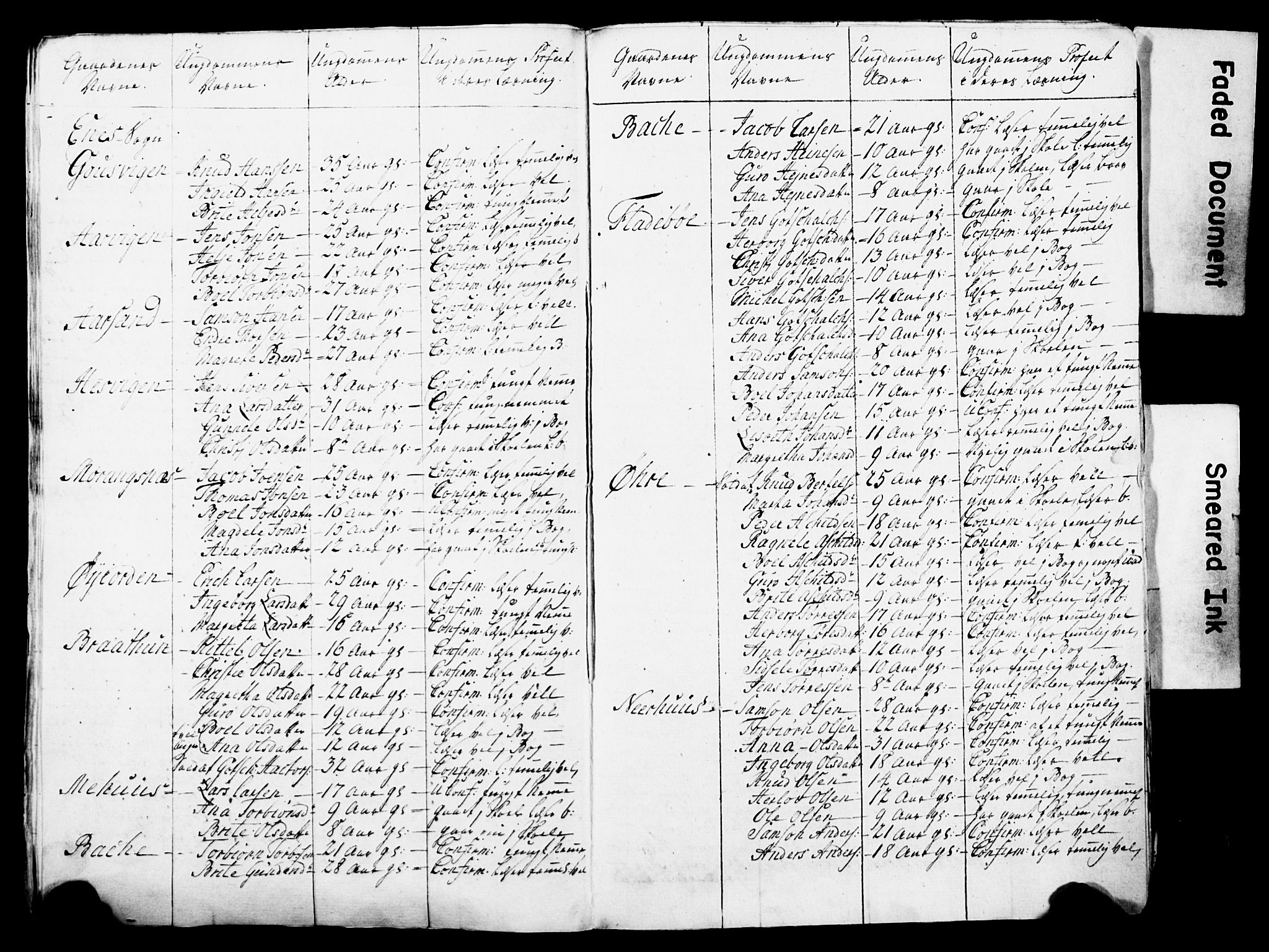 Bjørgvin biskop, AV/SAB-A-5601/Hc/L0001: Manntalslister frå Søndre Bergenhus amt, 1777