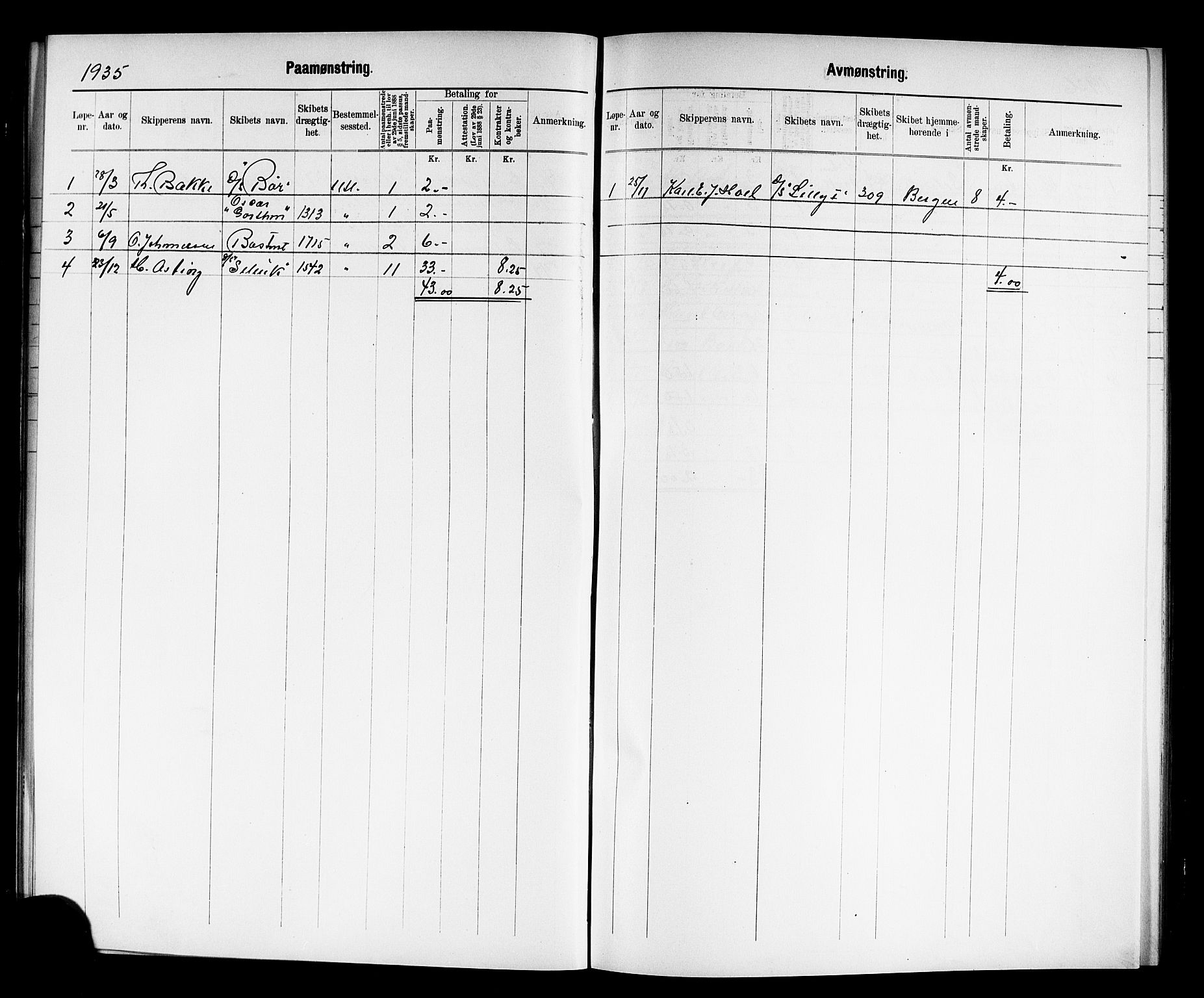 Holmestrand innrulleringskontor, SAKO/A-1151/H/Ha/L0001: Mønstringsjournaler, 1923-1947, s. 15