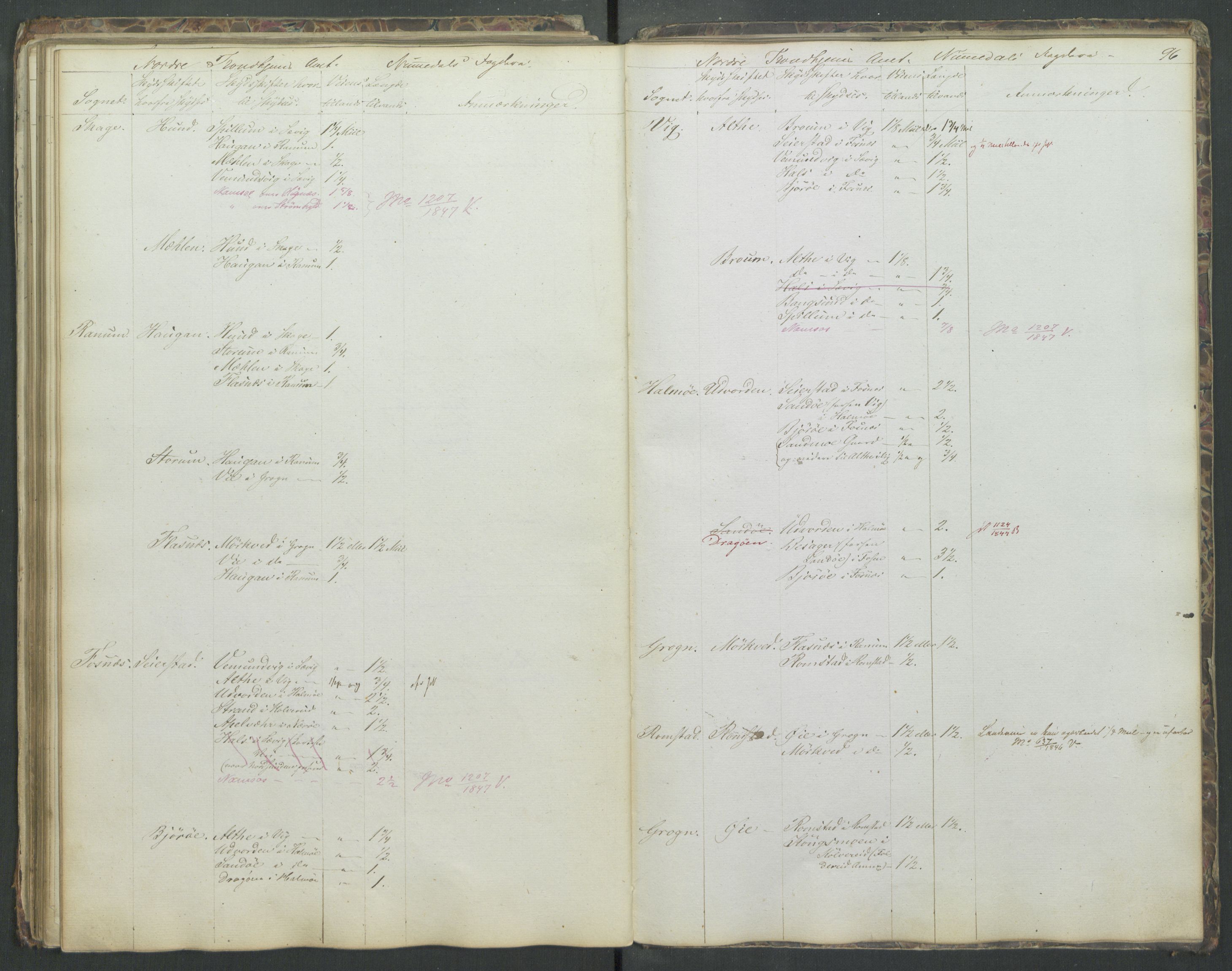 Justisdepartementet, Veikontoret B, AV/RA-S-1036/D/Db/L0004: Fortegnelse over skysstifter i Norge, 1840, s. 95b-96a