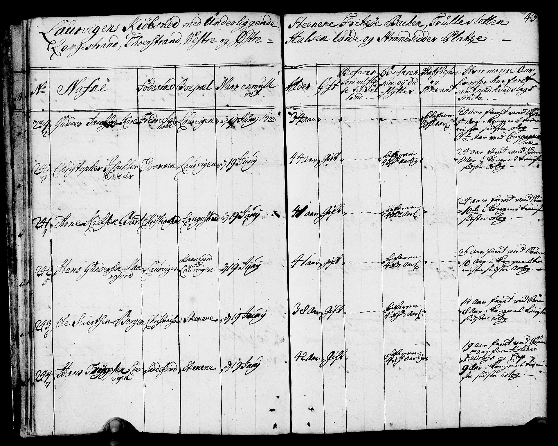 Drammen innrulleringsdistrikt, AV/SAKO-A-781/F/Fa/L0002: Hovedrulle over sjøfolk i Bragernes distrikt som har blitt innrullert, 1723-1726, s. 44