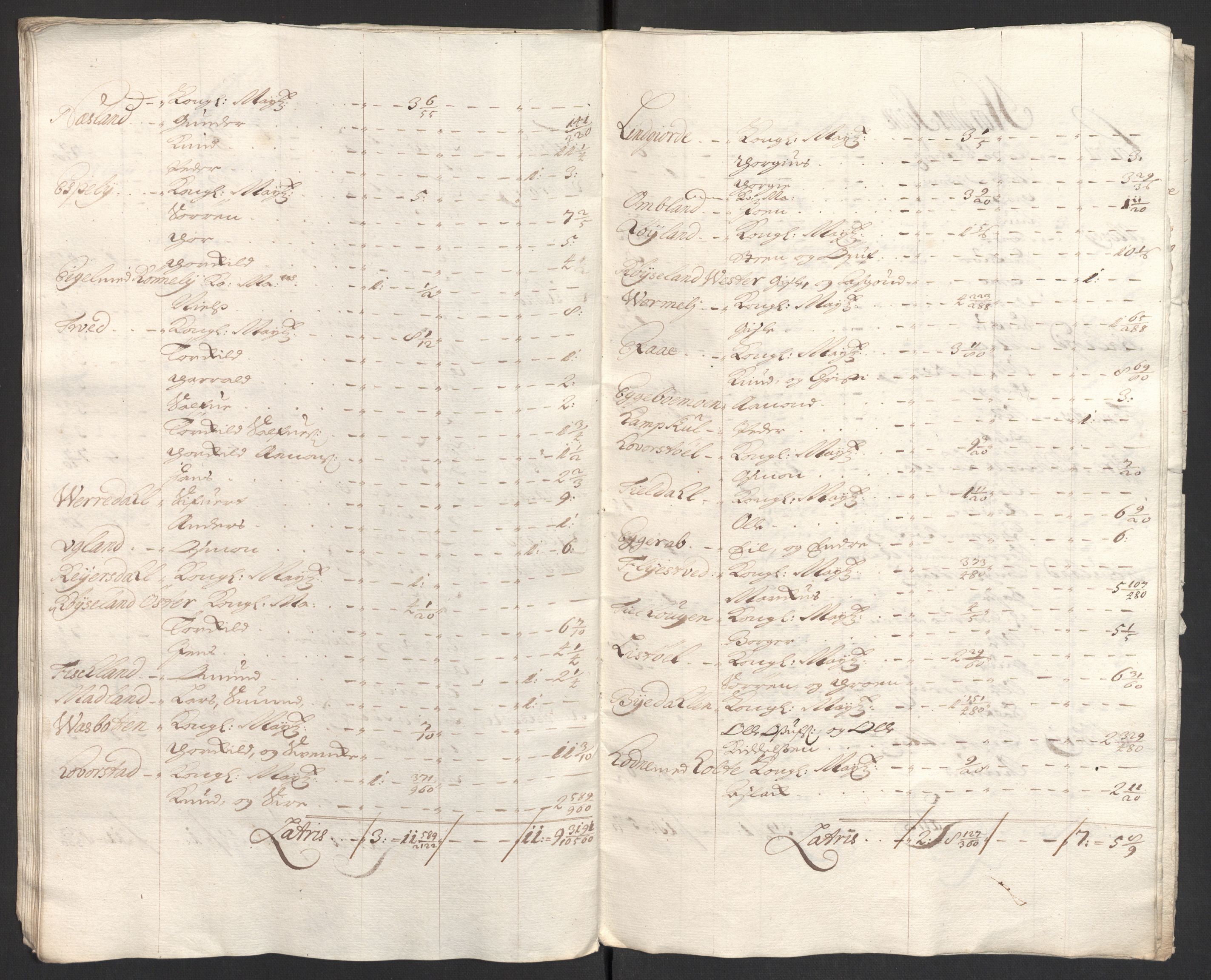Rentekammeret inntil 1814, Reviderte regnskaper, Fogderegnskap, RA/EA-4092/R40/L2447: Fogderegnskap Råbyggelag, 1703-1705, s. 327