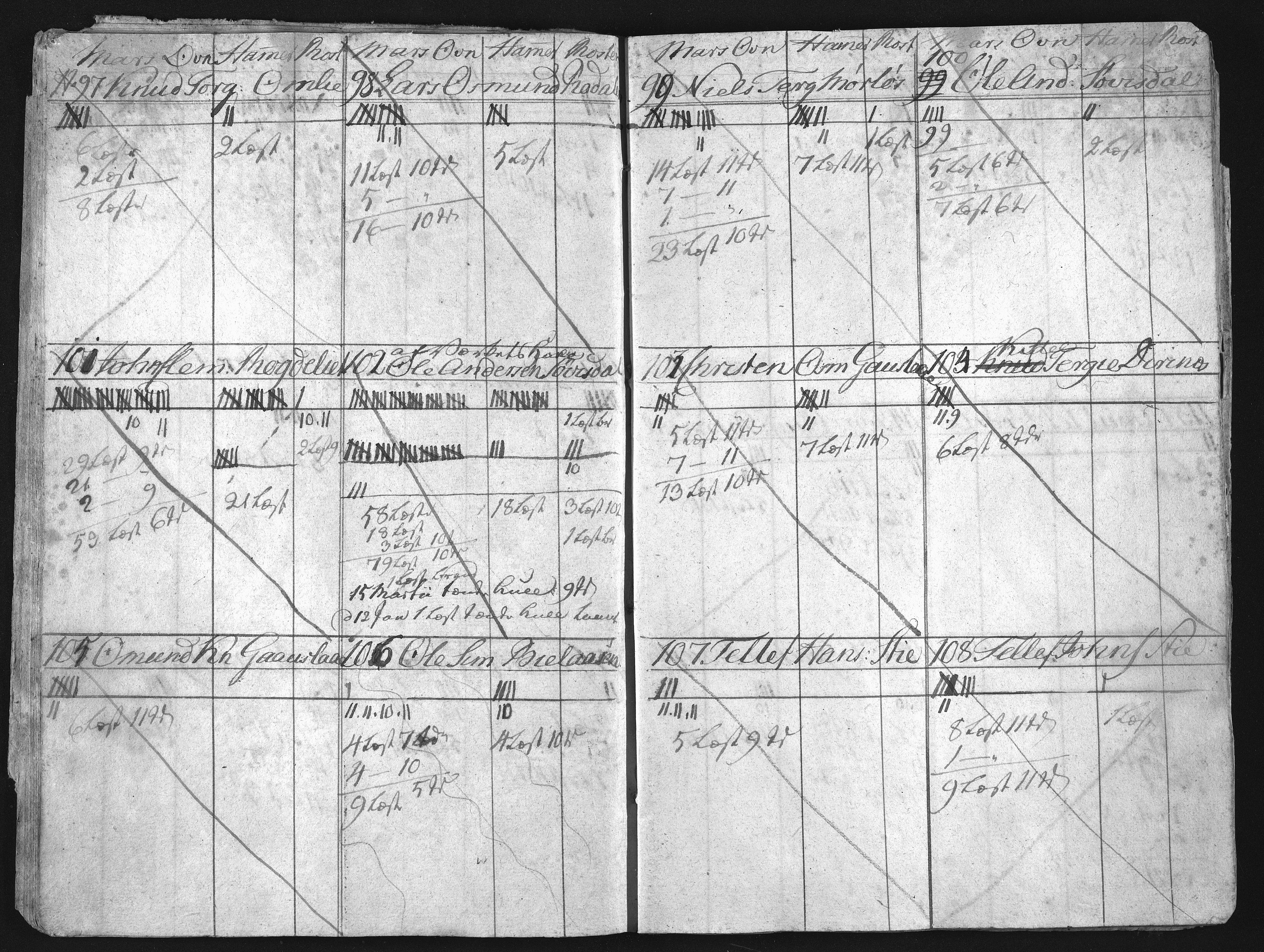 Froland Verk, AAKS/DA-1023/1/02/L0001: Dokumenter, 1786-1867