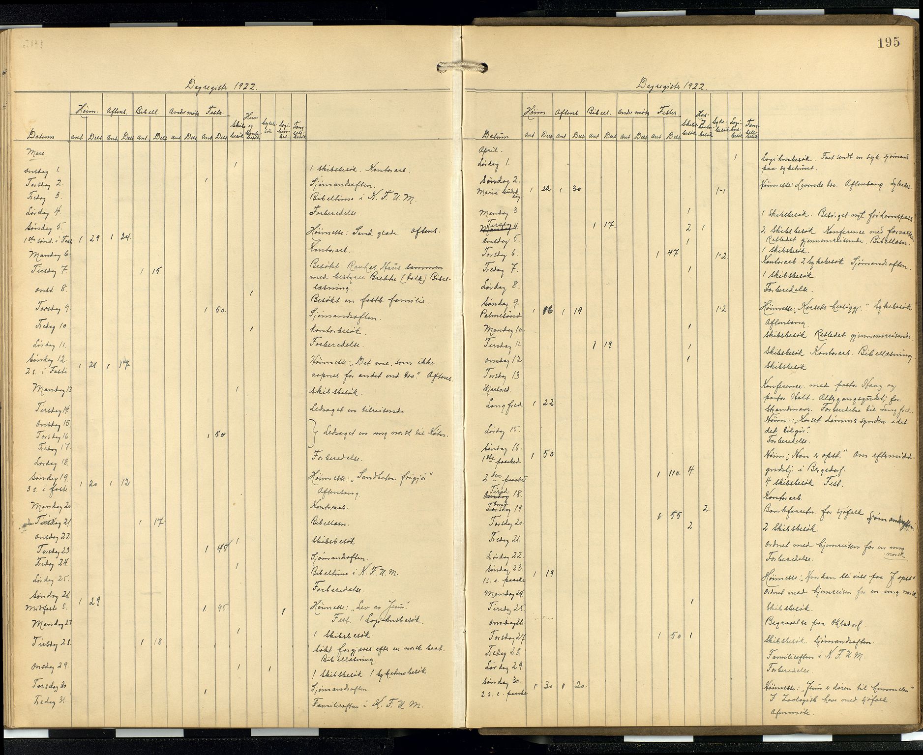 Den norske sjømannsmisjon i utlandet/Hamburg, AV/SAB-SAB/PA-0107/H/Ha/L0001: Ministerialbok nr. A 1, 1907-1951, s. 194b-195a