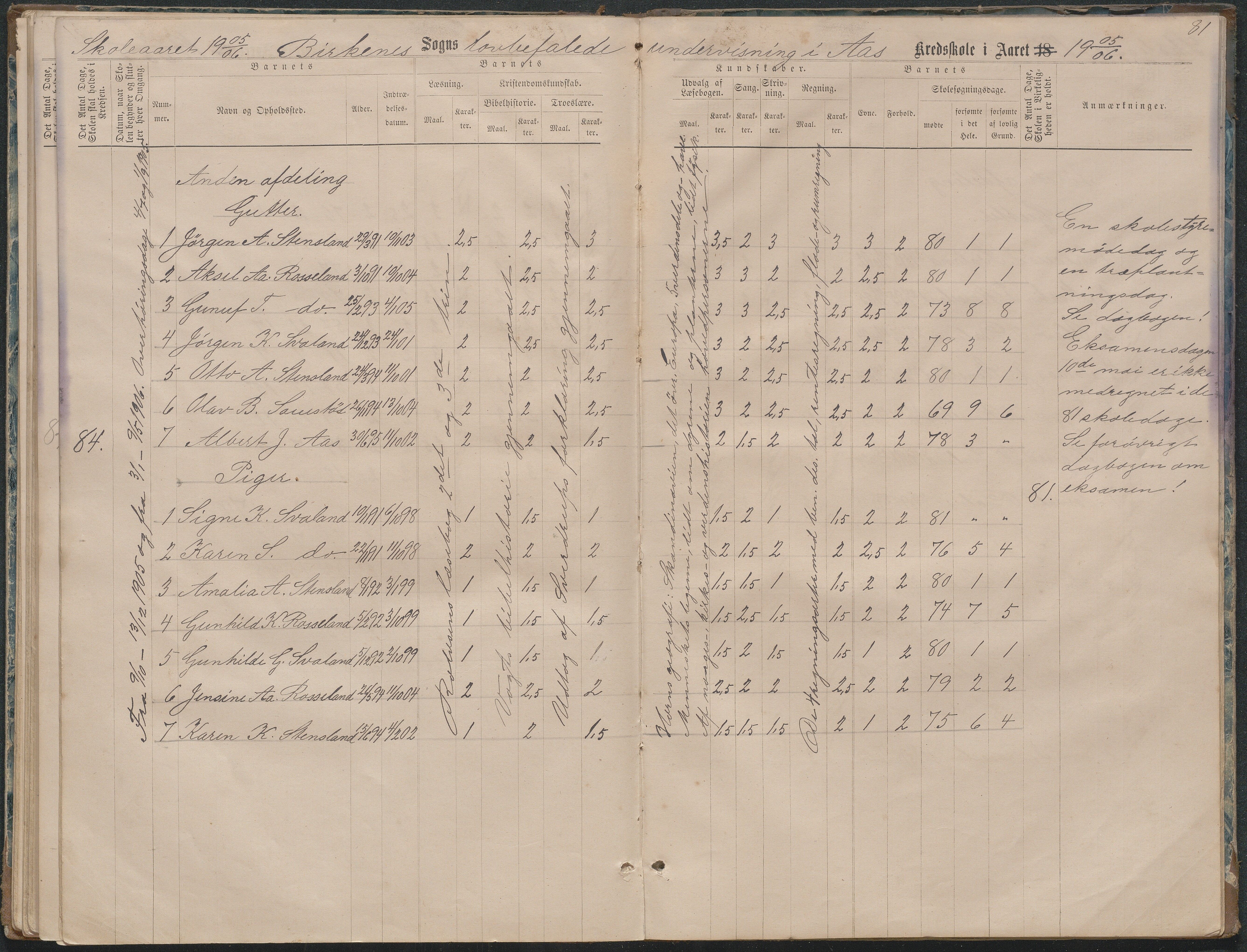 Birkenes kommune, Ås/Svaland skolekrets, AAKS/KA0928-550i_91/F02/L0001: Skoleprotokoll Svaland, Skjerkilen, Ås, 1875-1914, s. 81