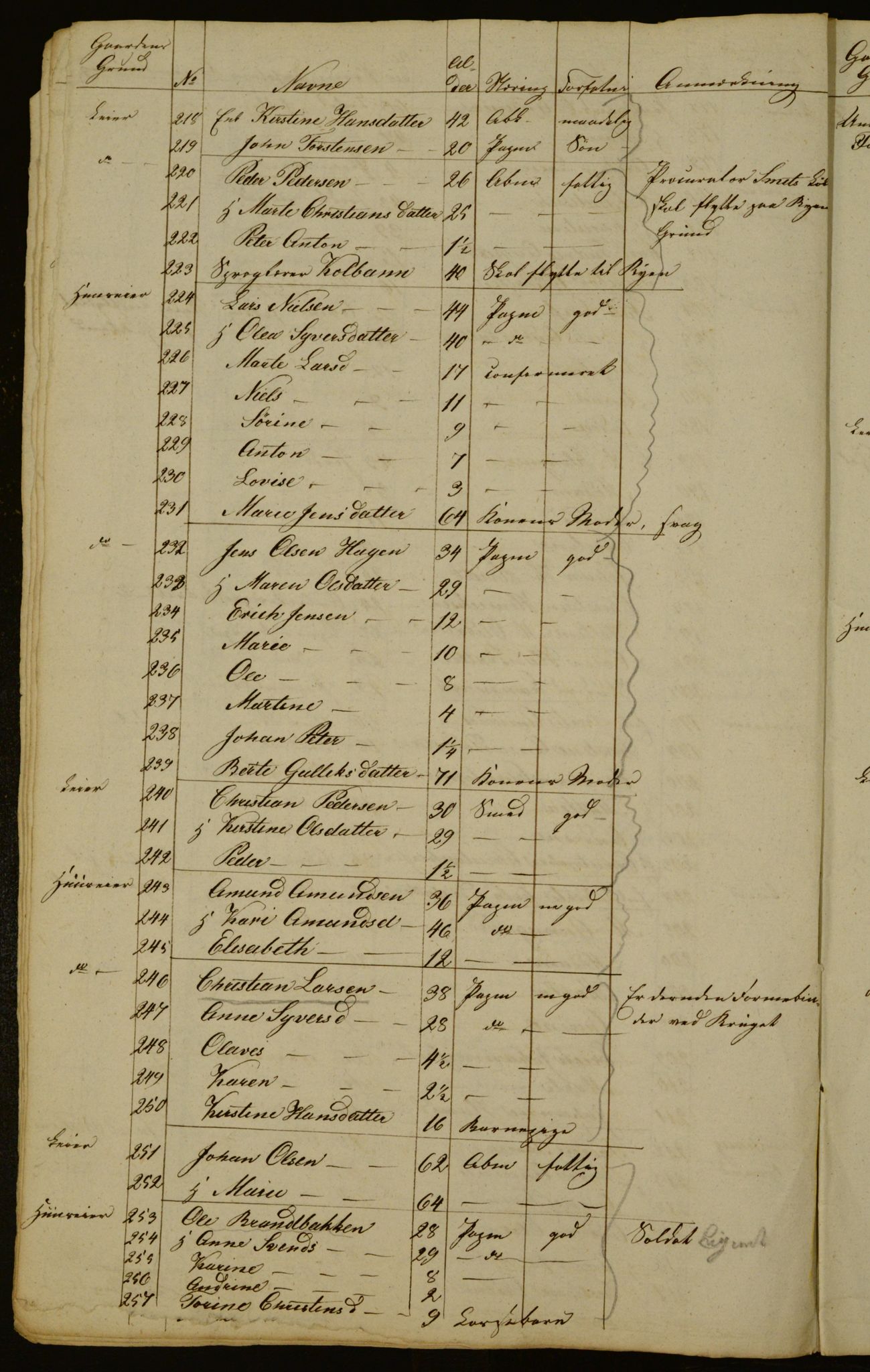 OBA, Manntall for Aker 1834, 1834