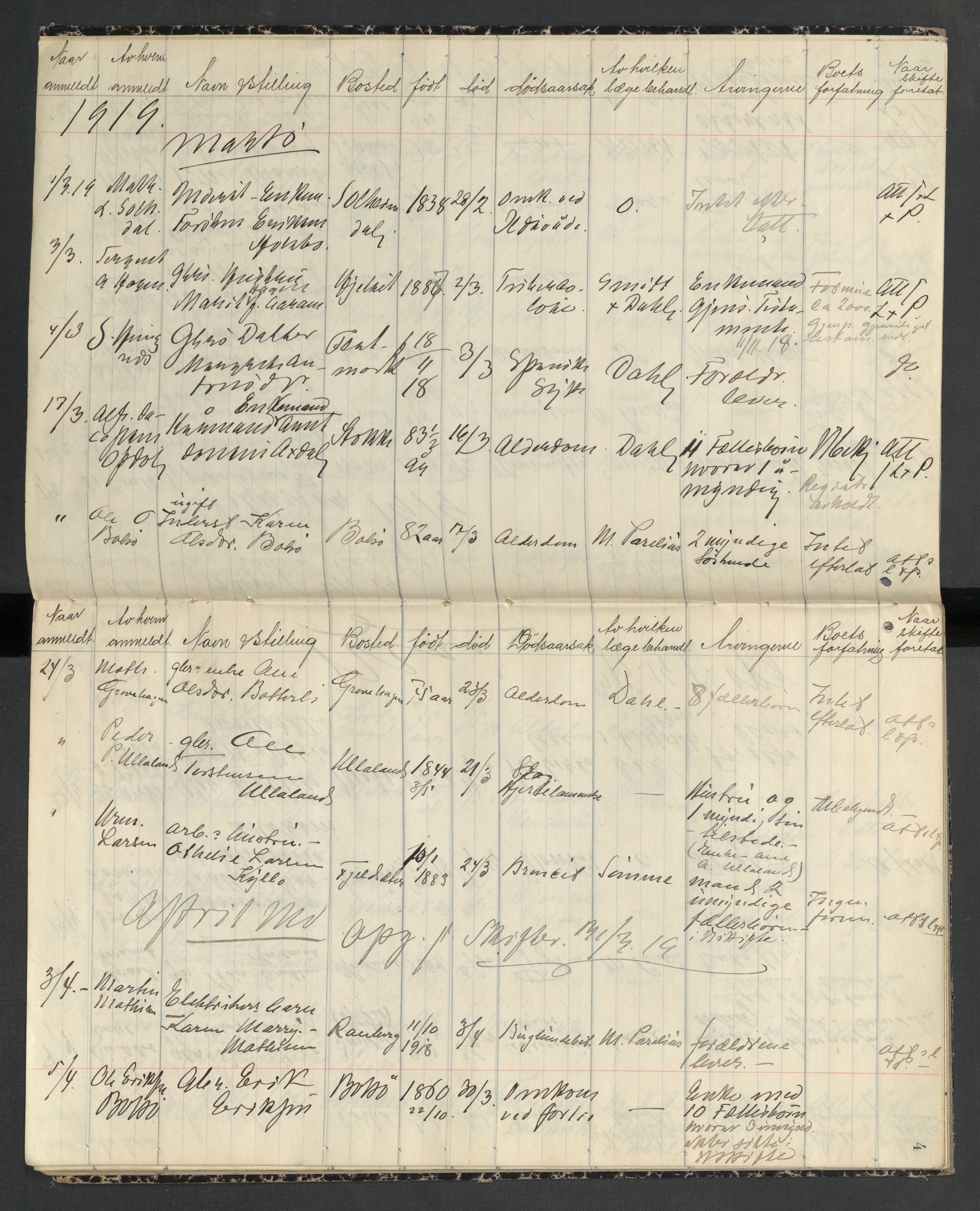 Molde lensmannskontor, AV/SAT-A-5658/1/2/L0047: Dødsfallsprotokoll, 1918-1924