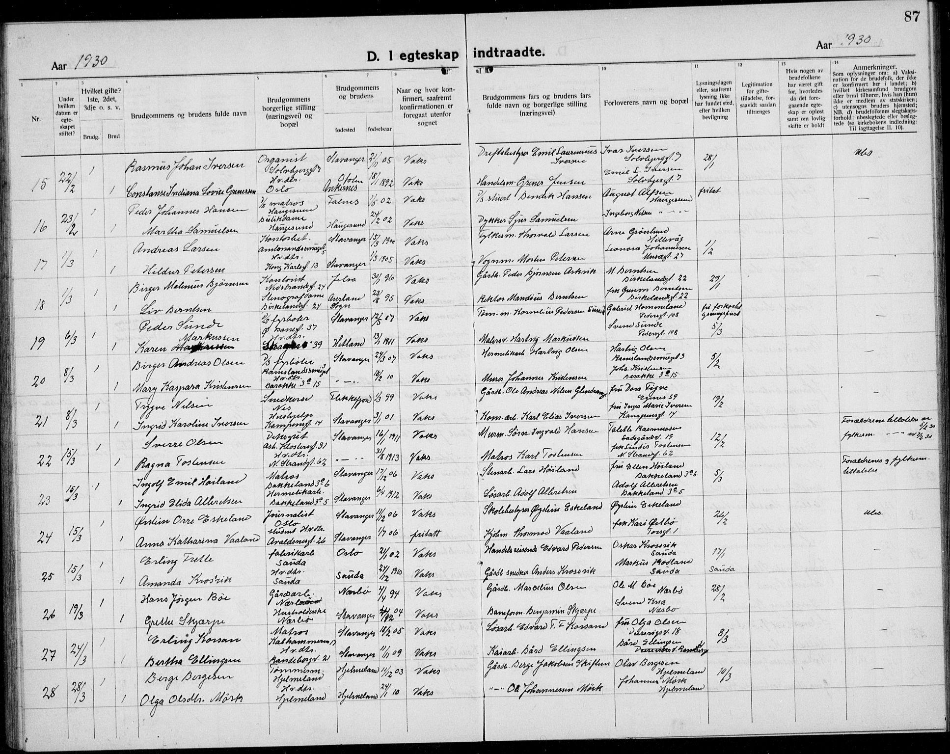 Domkirken sokneprestkontor, AV/SAST-A-101812/001/30/30BB/L0020: Klokkerbok nr. B 20, 1921-1937, s. 87