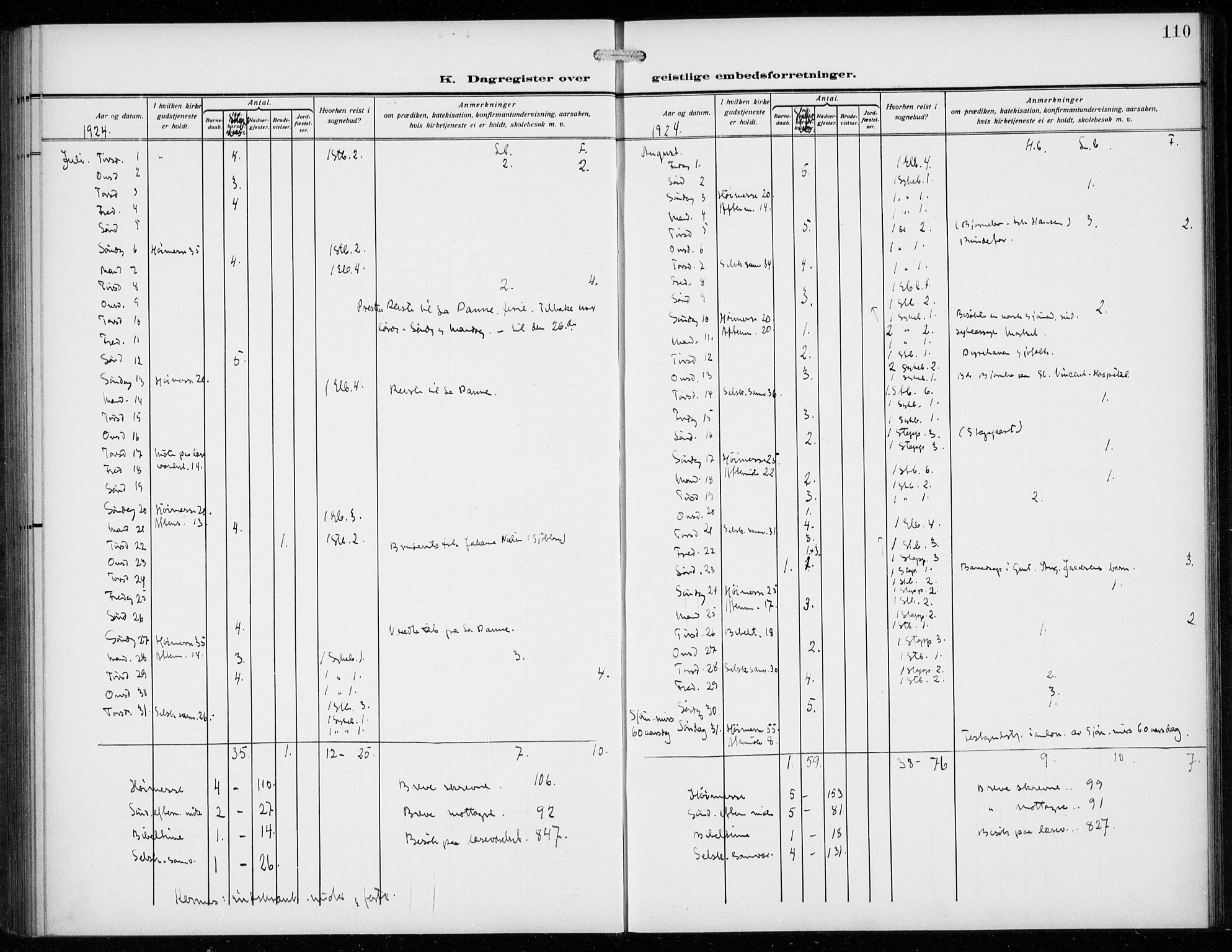 Den norske sjømannsmisjon i utlandet/Antwerpen, AV/SAB-SAB/PA-0105/H/Ha/L0003: Ministerialbok nr. A 3, 1914-1930, s. 110