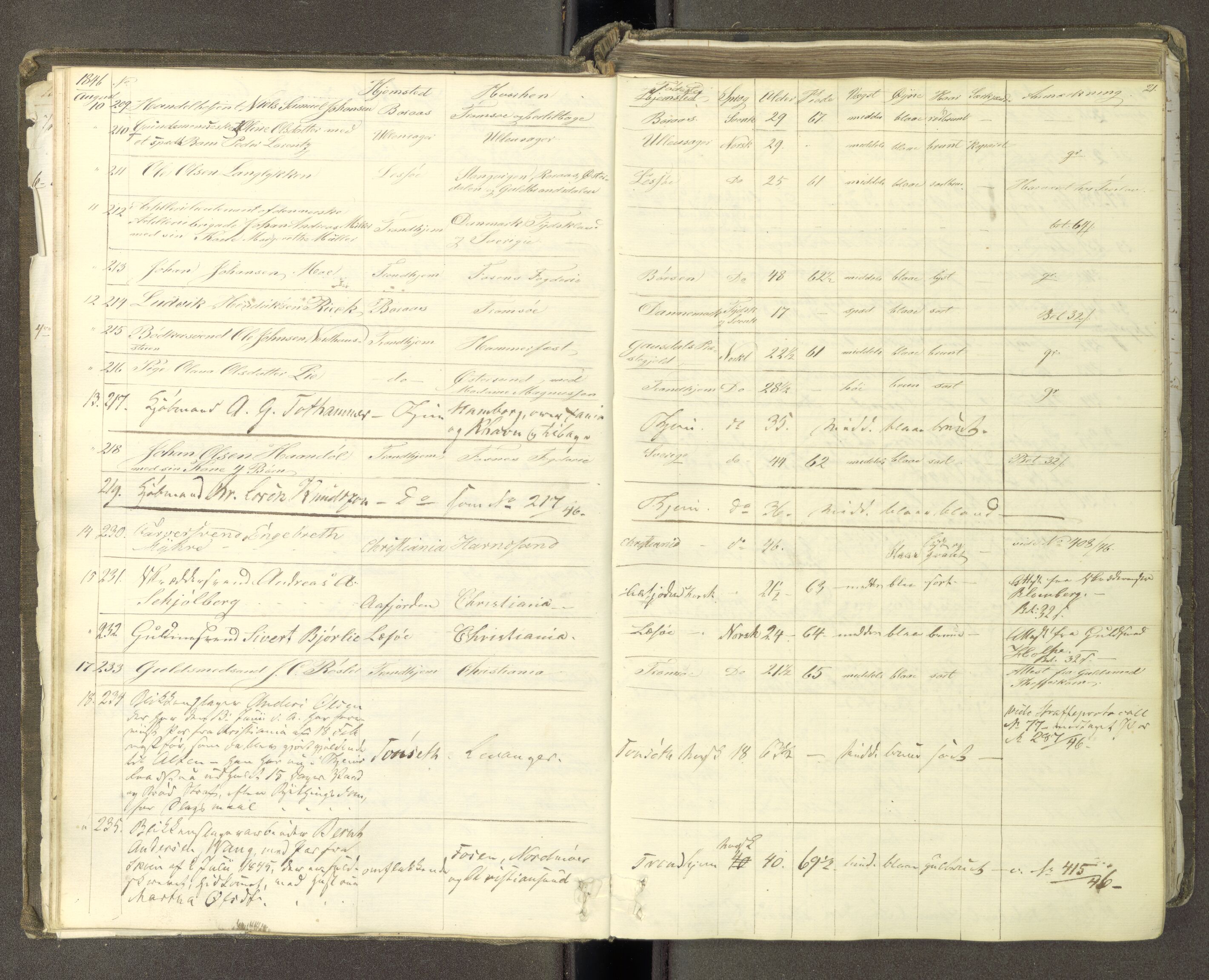 Trondheim politikammer, AV/SAT-A-1887/1/30/L0009: Passprotokoll. Første del:utstedtete pass. Andre del :innleverte/fornyede, 1845-1850, s. 20b-21a