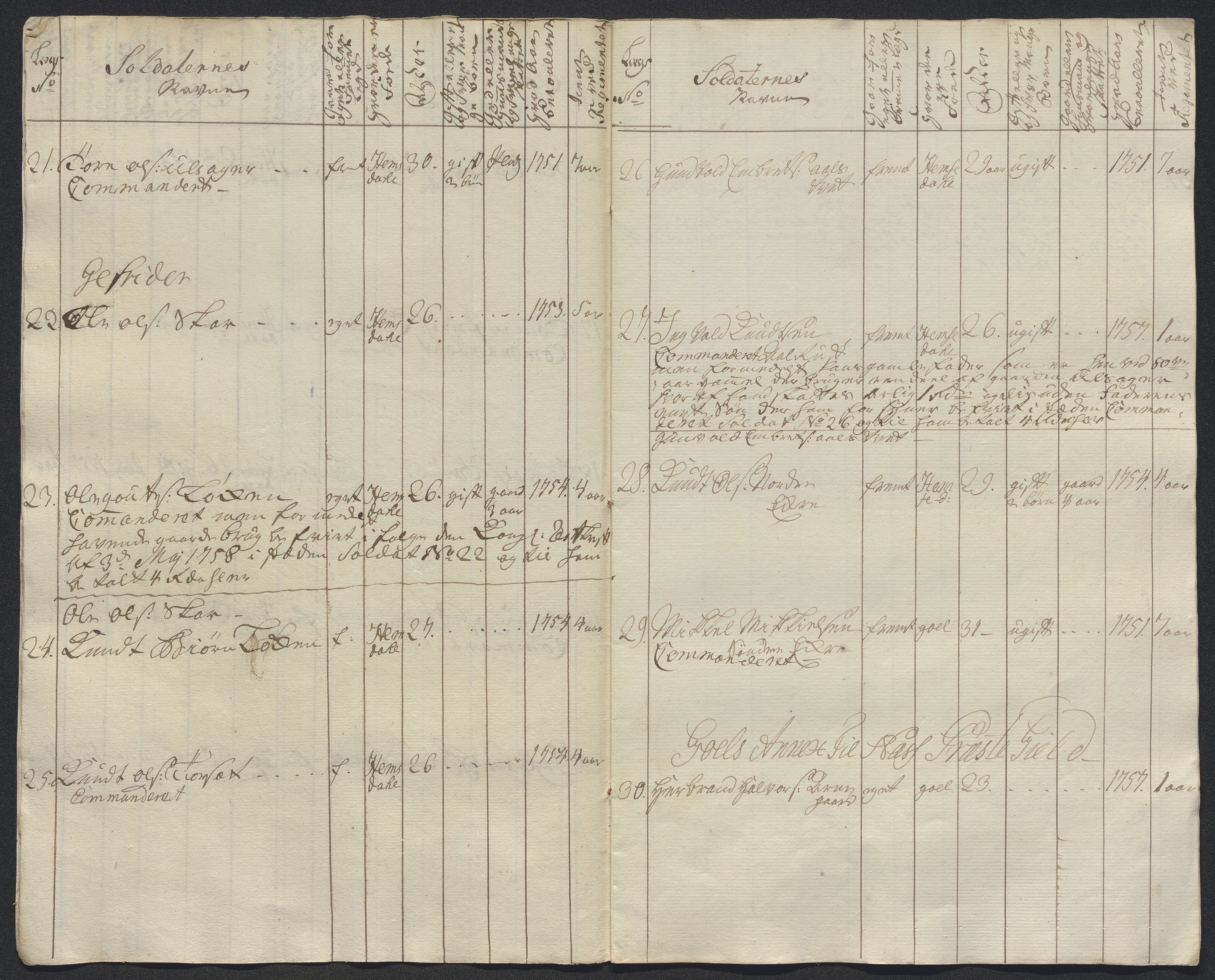 Kommanderende general (KG I) med Det norske krigsdirektorium, AV/RA-EA-5419/E/Ec/L0021: Ruller over nedkommanderte mannskap, 1758-1762, s. 413