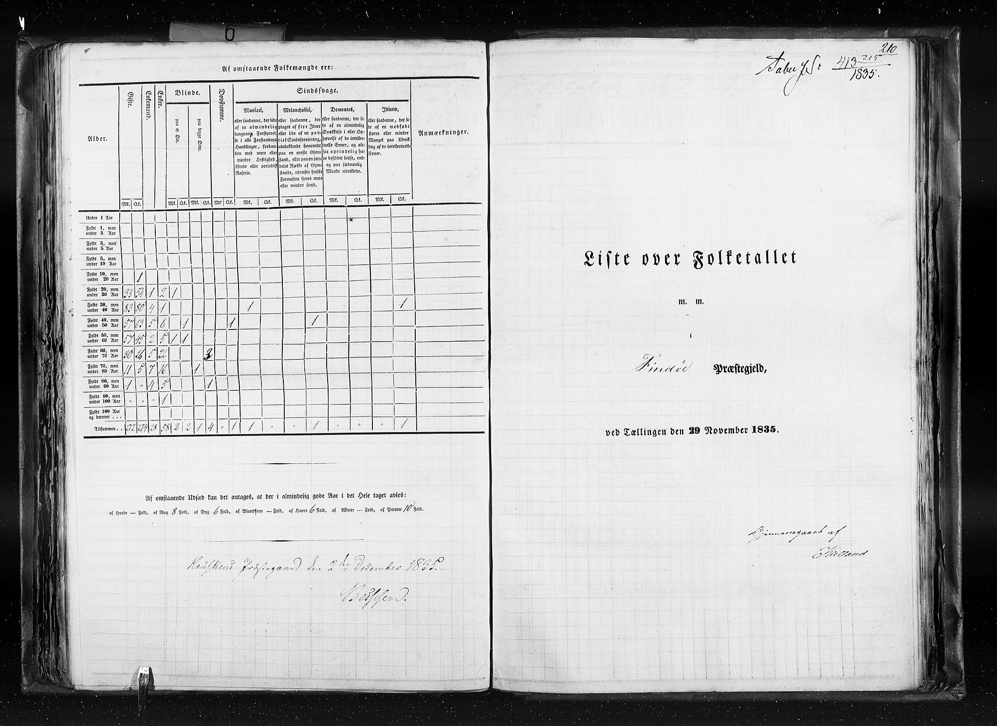 RA, Folketellingen 1835, bind 6: Lister og Mandal amt og Stavanger amt, 1835, s. 210