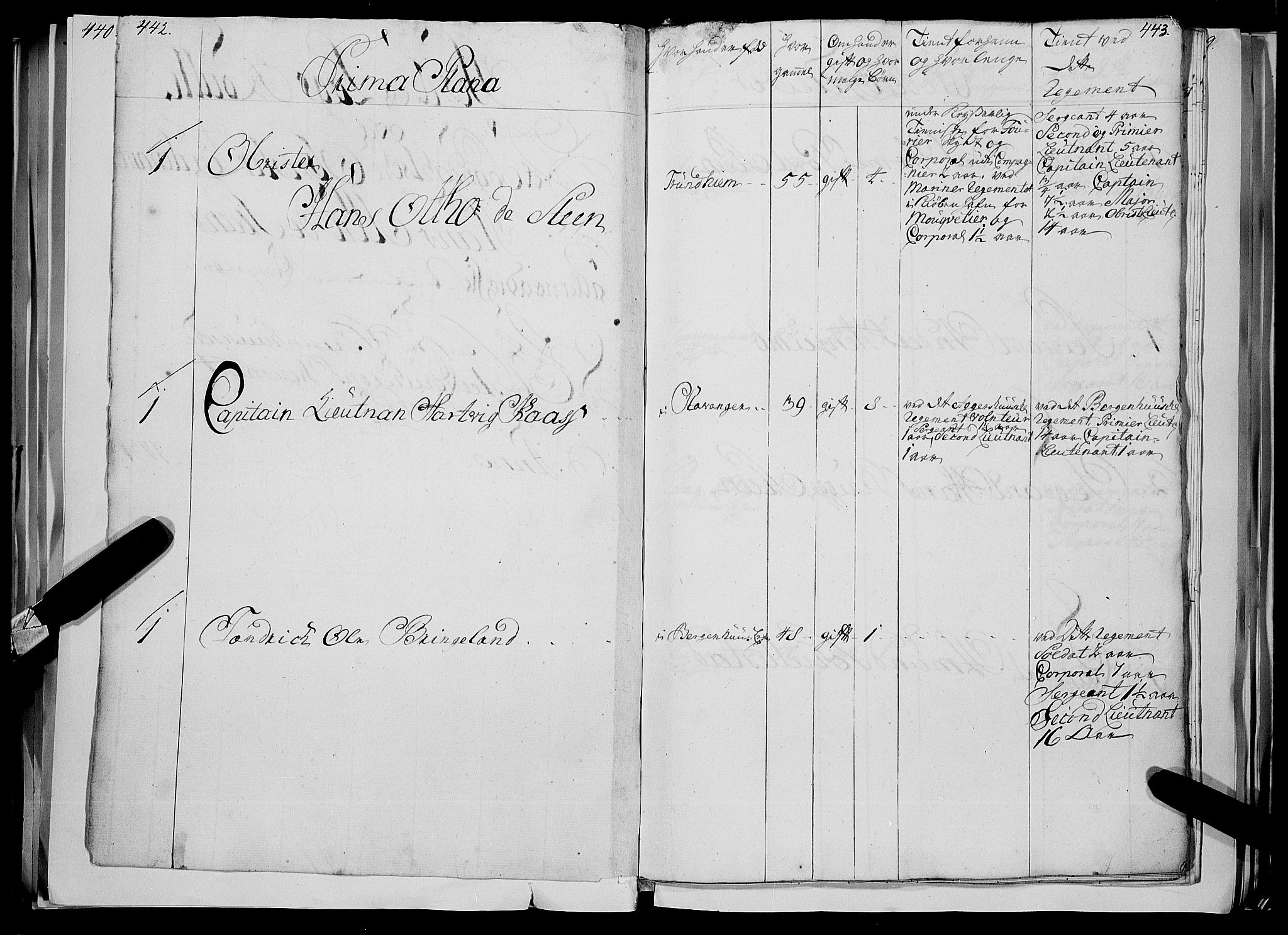 Stiftamtmannen i Bergen, AV/SAB-A-100006/F/Fc/L0004: Lnr. 1887: Militære manntall og ruller for Indre og Ytre Sogn, 1722-1748, s. 442-443