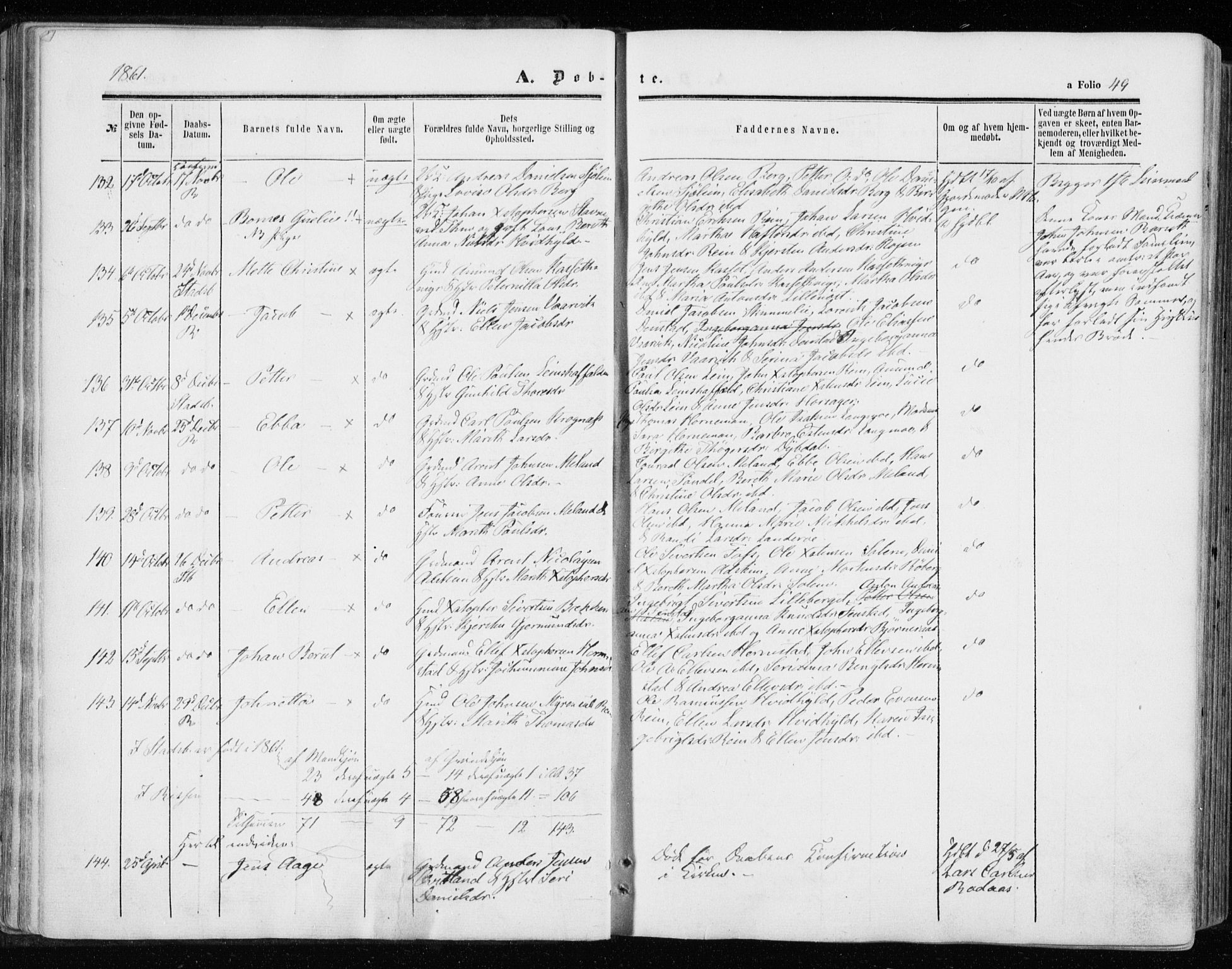 Ministerialprotokoller, klokkerbøker og fødselsregistre - Sør-Trøndelag, SAT/A-1456/646/L0612: Ministerialbok nr. 646A10, 1858-1869, s. 49