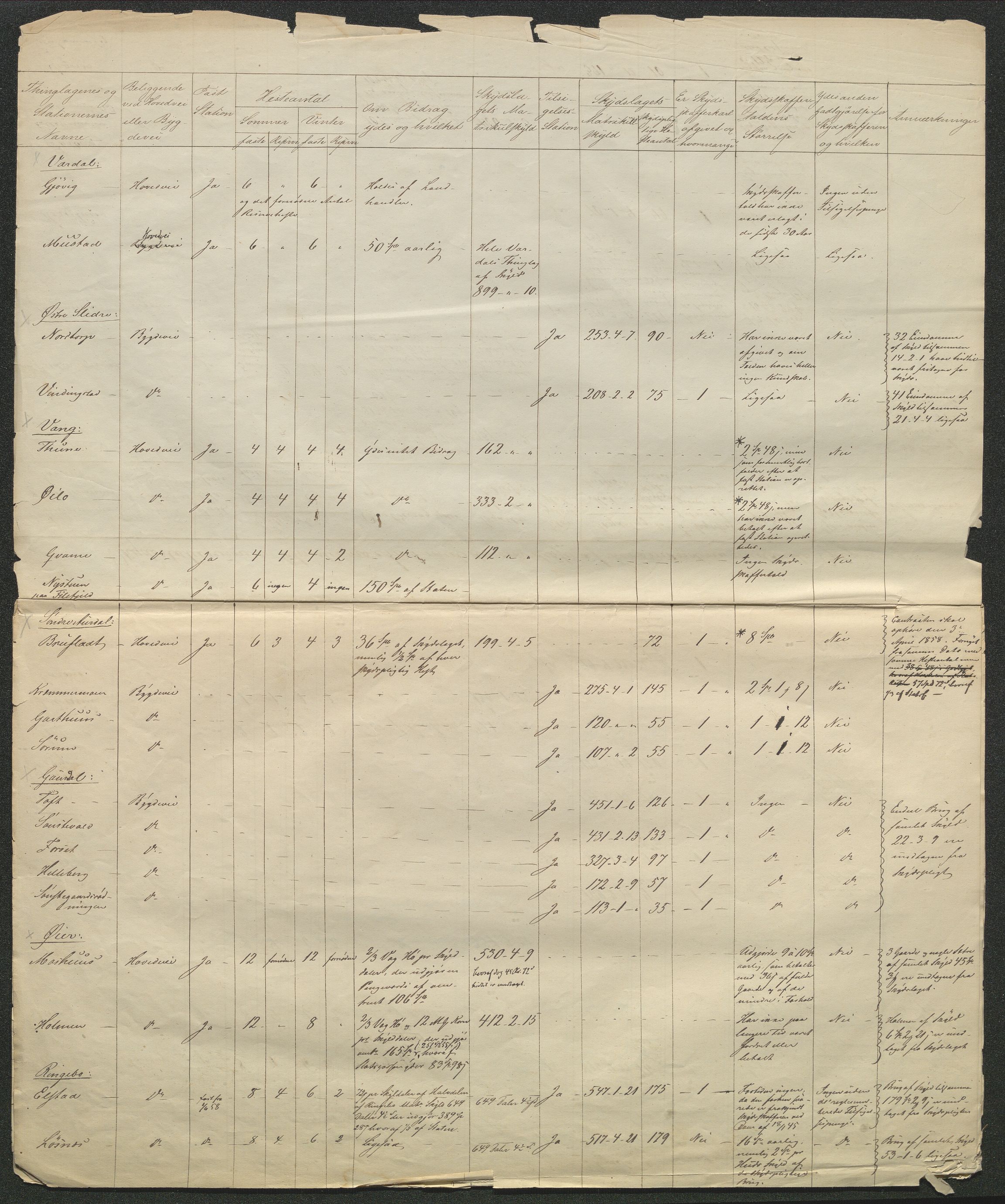 Fylkesmannen i Oppland, AV/SAH-FYO-002/1/I/Ia/L0848: Fortegnelser over skyss-stasjoner, 1850-1870