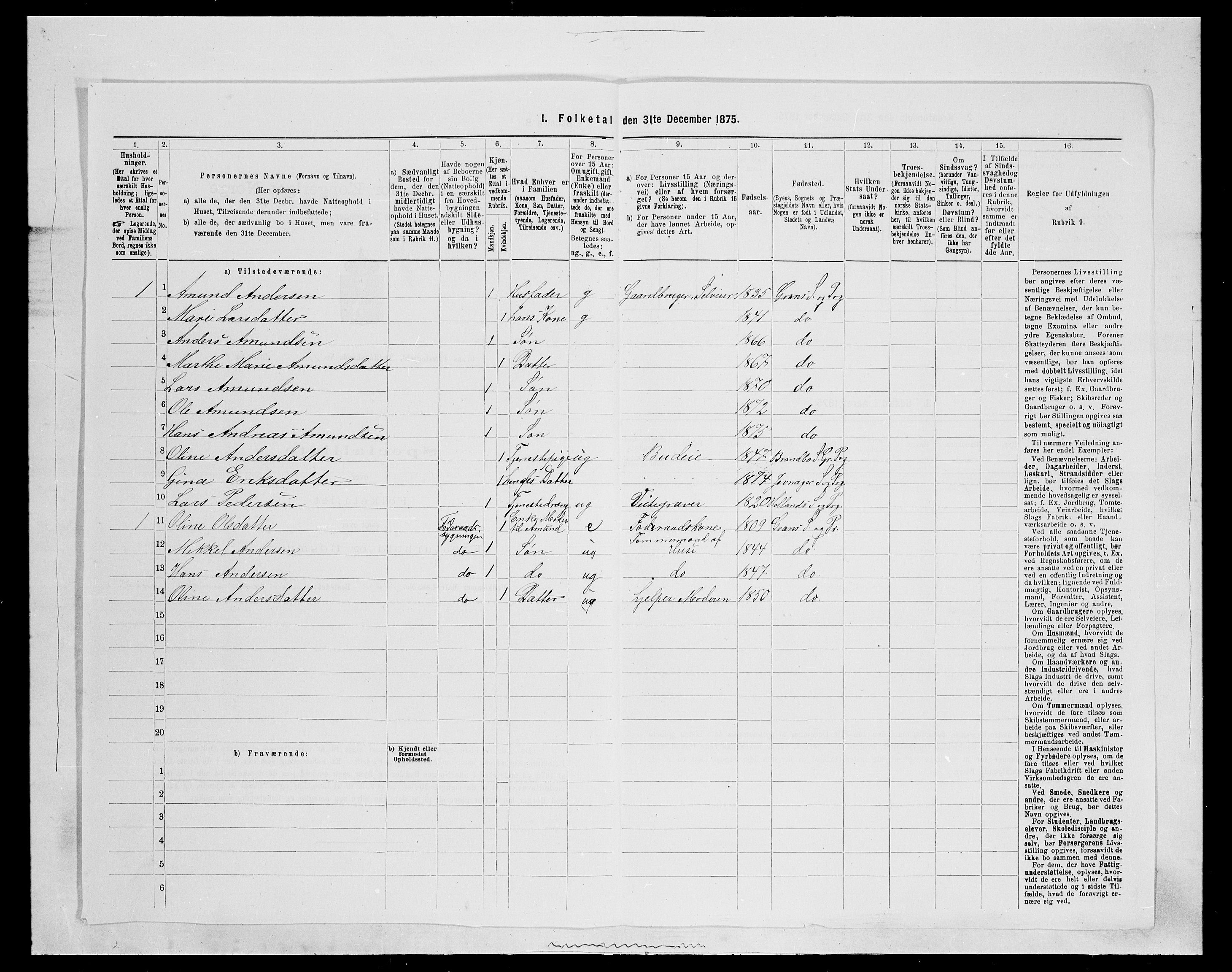 SAH, Folketelling 1875 for 0534P Gran prestegjeld, 1875, s. 2030