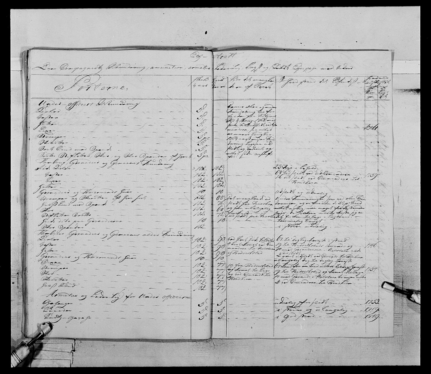 Generalitets- og kommissariatskollegiet, Det kongelige norske kommissariatskollegium, AV/RA-EA-5420/E/Eh/L0070: 1. Trondheimske nasjonale infanteriregiment, 1764-1769, s. 129