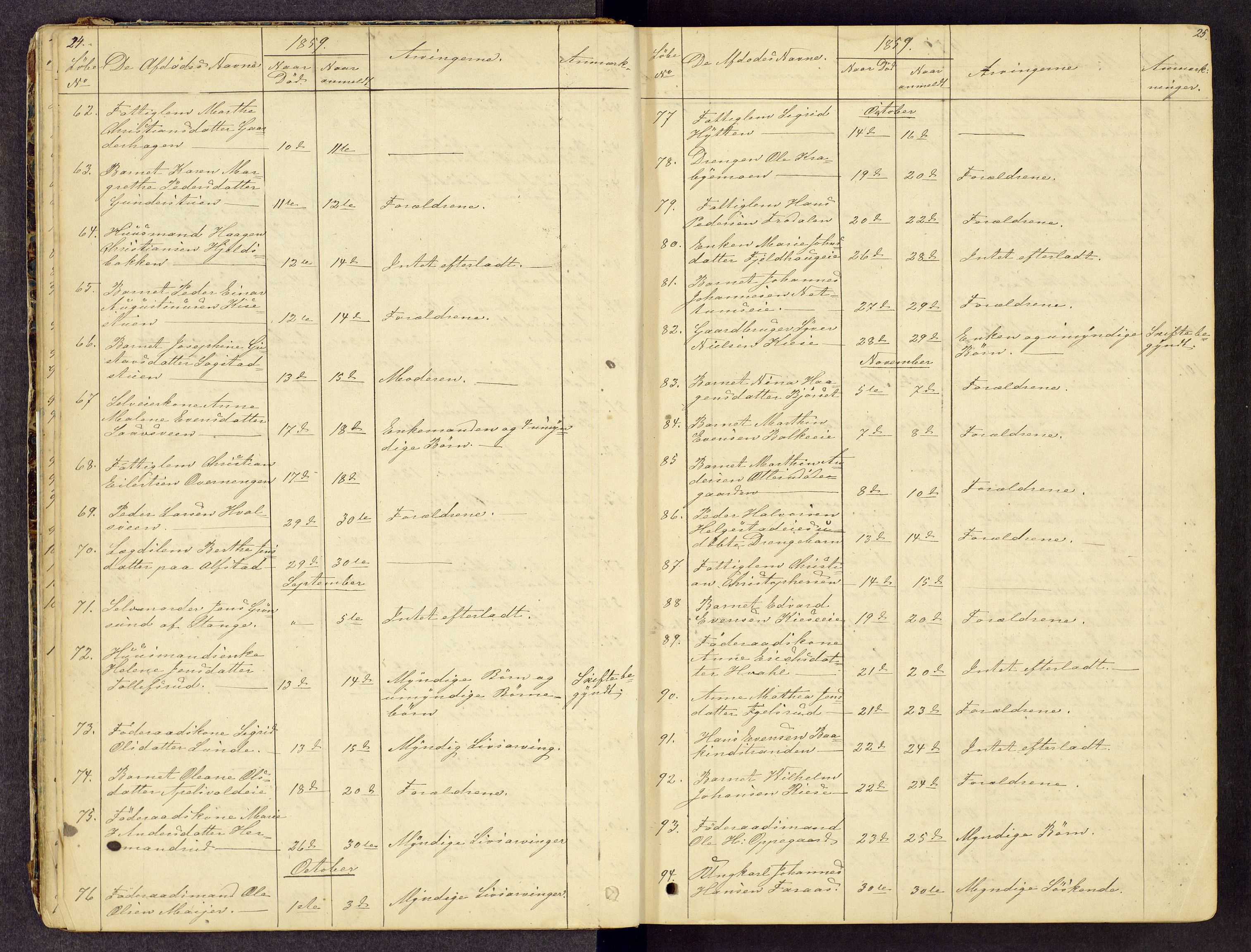Toten tingrett, SAH/TING-006/J/Jl/L0001: Dødsfallsjournal, 1853-1875, s. 24-25
