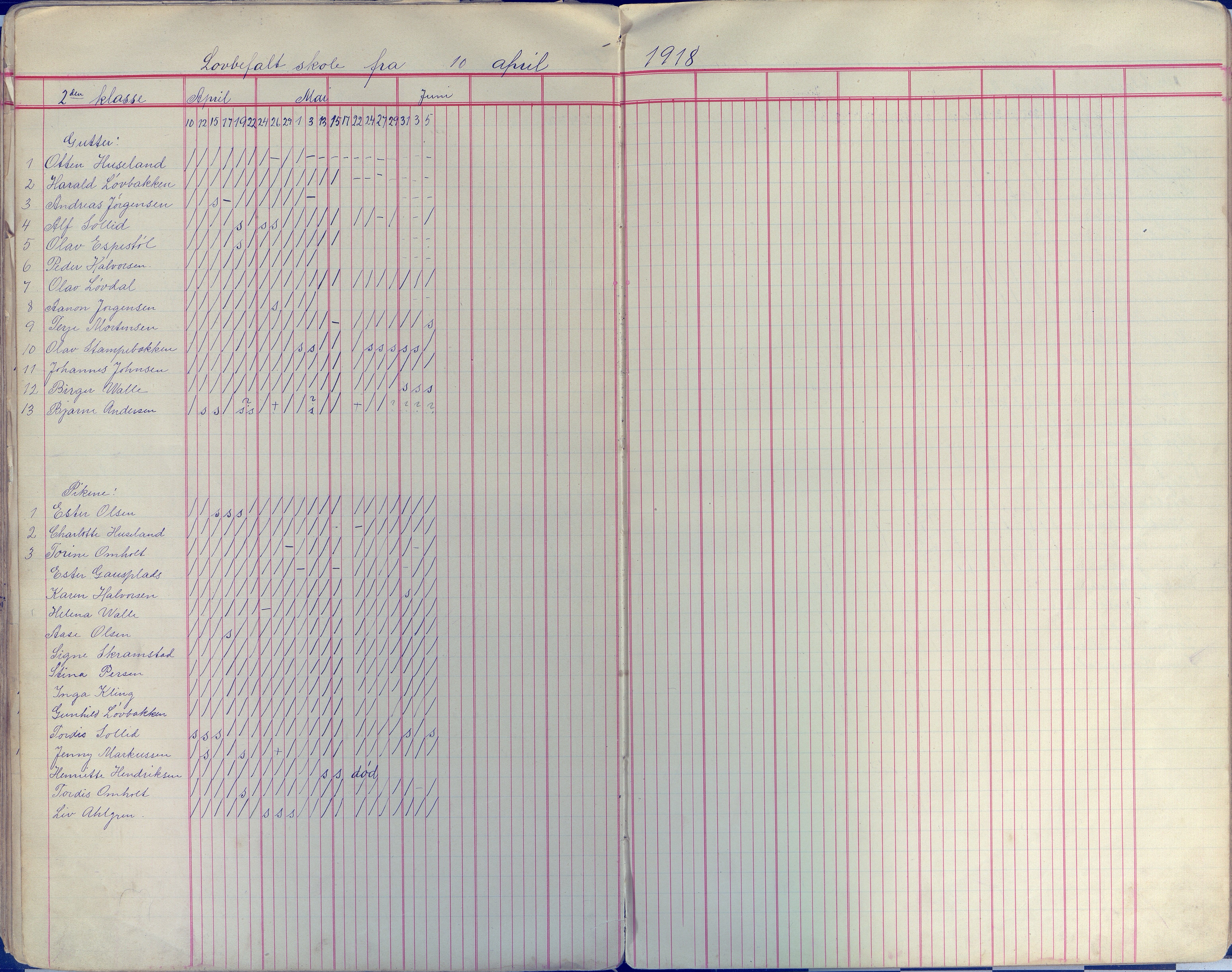 Øyestad kommune frem til 1979, AAKS/KA0920-PK/06/06E/L0009: Dagbok, 1900-1923