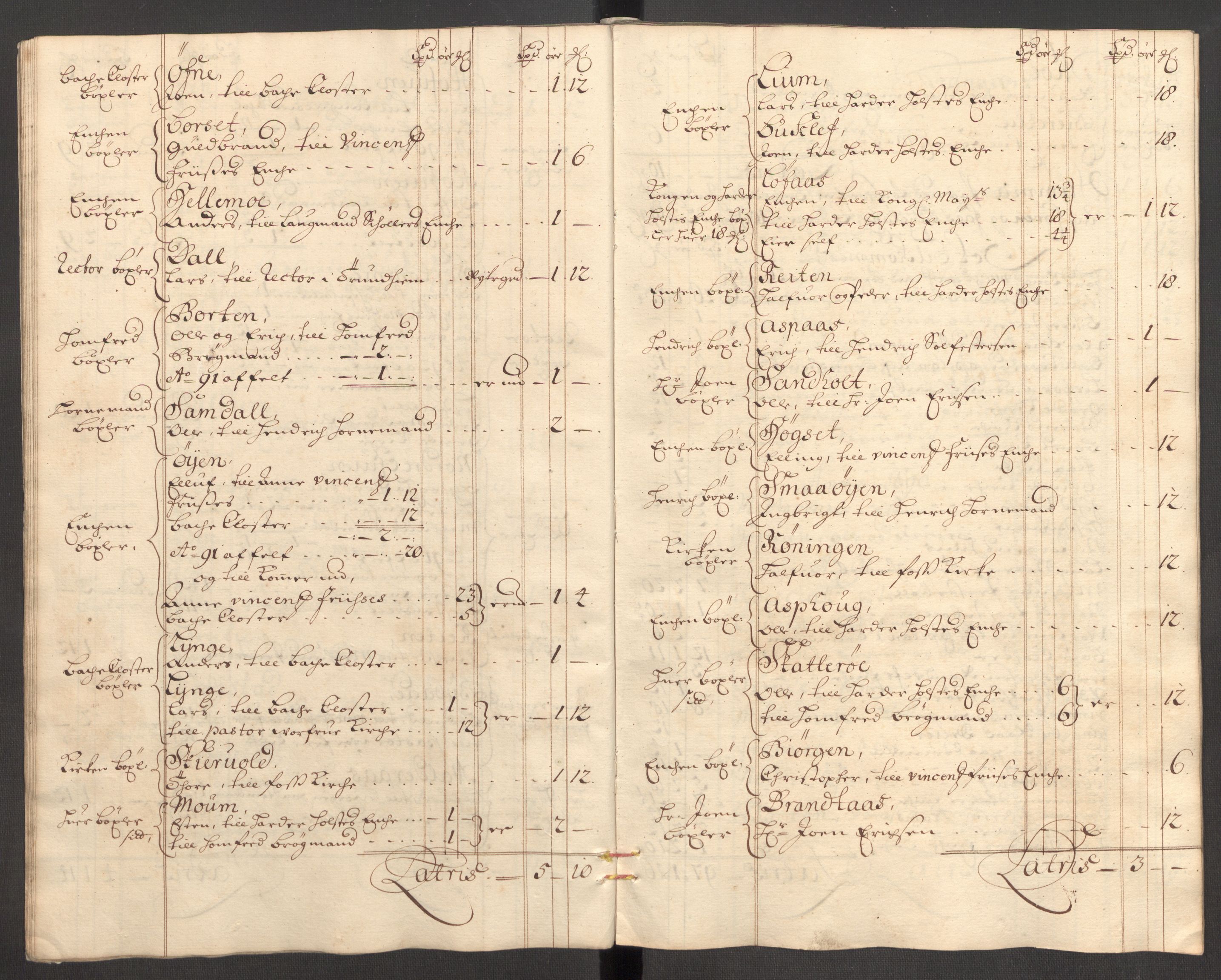 Rentekammeret inntil 1814, Reviderte regnskaper, Fogderegnskap, AV/RA-EA-4092/R60/L3947: Fogderegnskap Orkdal og Gauldal, 1697, s. 283