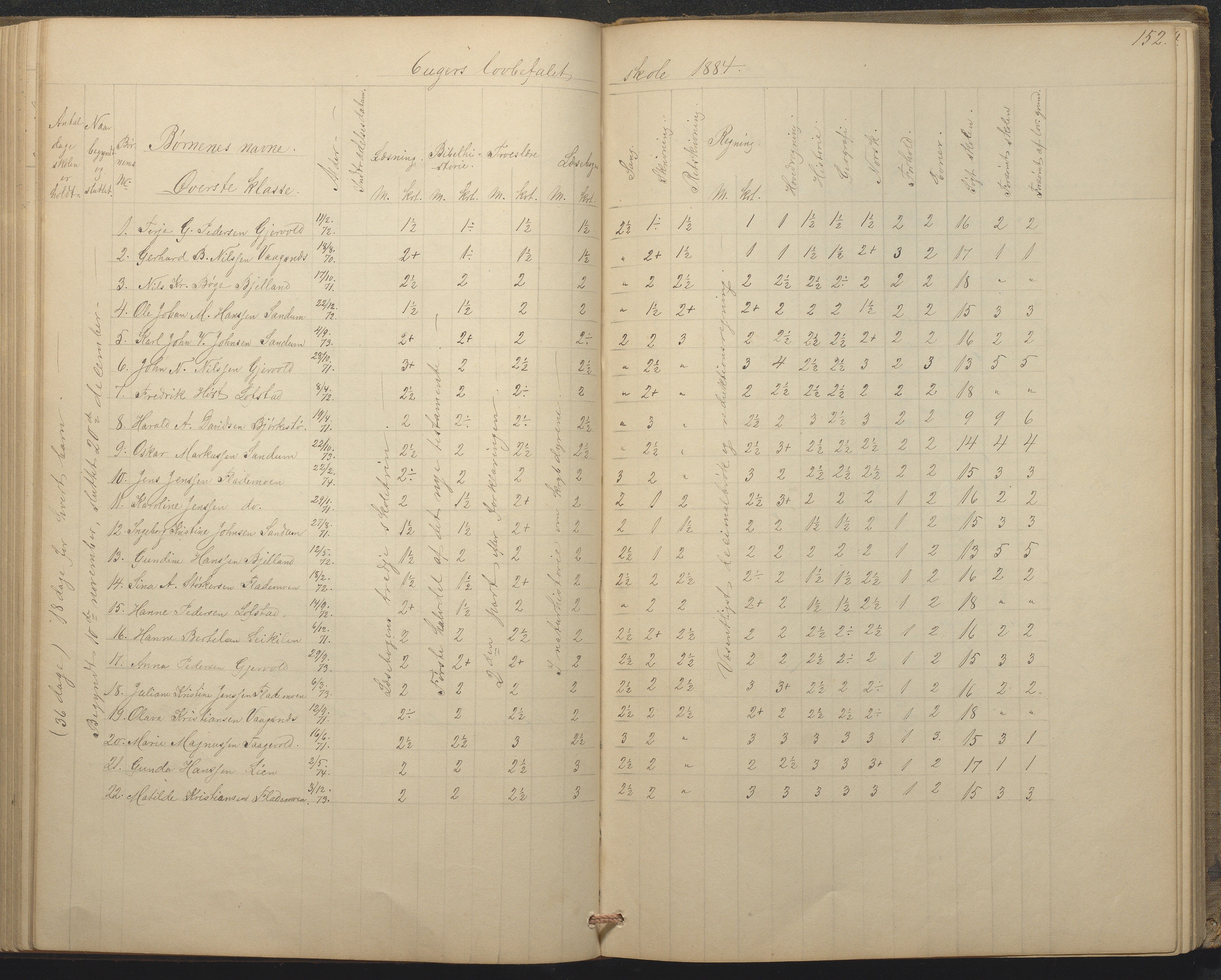 Tromøy kommune frem til 1971, AAKS/KA0921-PK/04/L0015: Flademoen - Karakterprotokoll, 1851-1890, s. 151