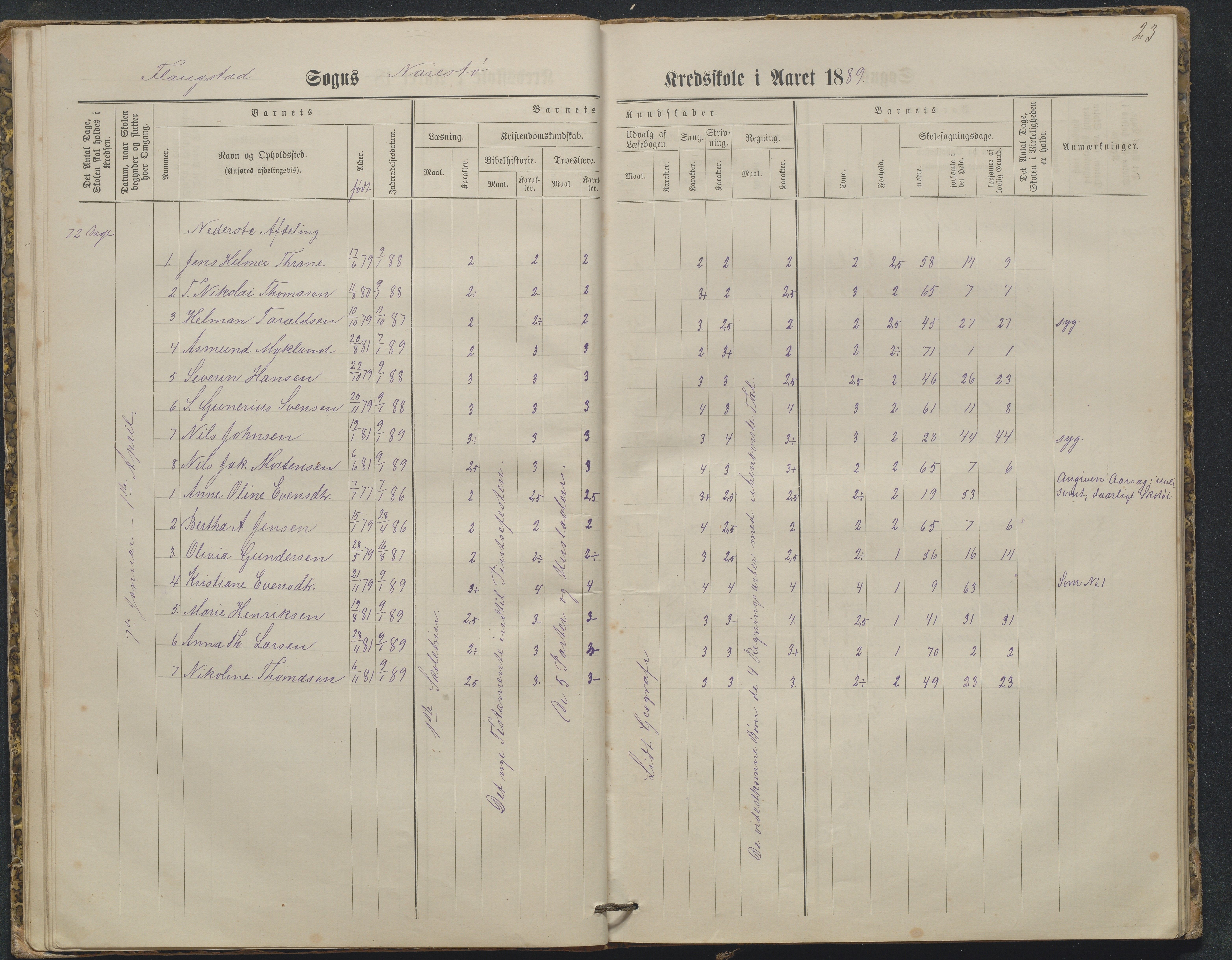 Flosta kommune, Narestø skole, AAKS/KA0916-550c/F2/L0003: Skoleprotokoll, 1880-1927, s. 23