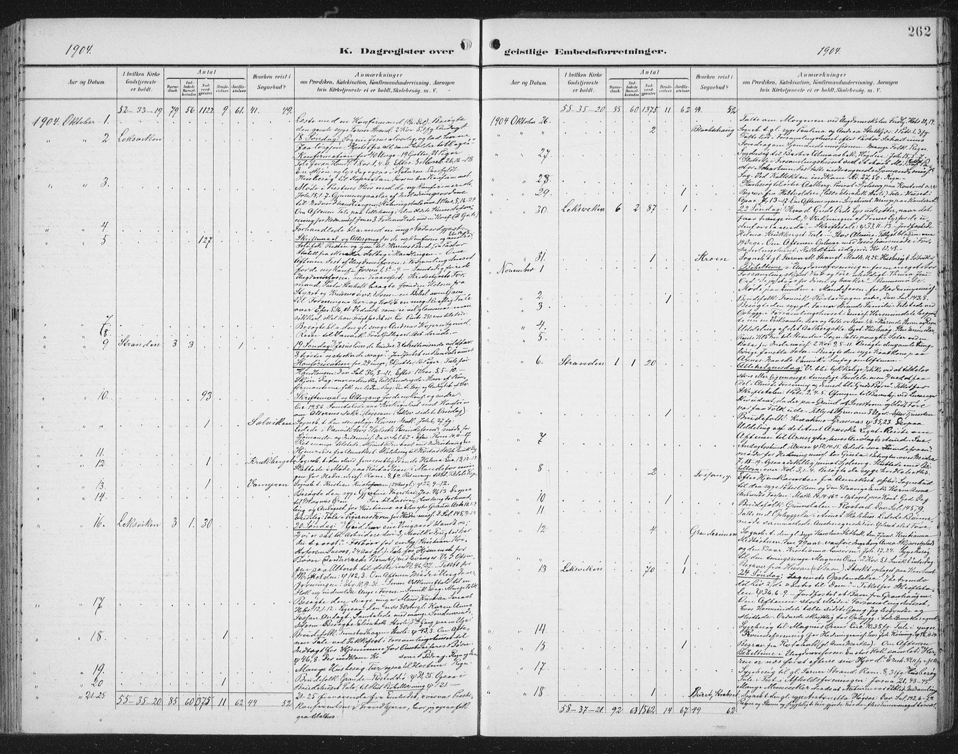 Ministerialprotokoller, klokkerbøker og fødselsregistre - Nord-Trøndelag, SAT/A-1458/701/L0011: Ministerialbok nr. 701A11, 1899-1915, s. 262