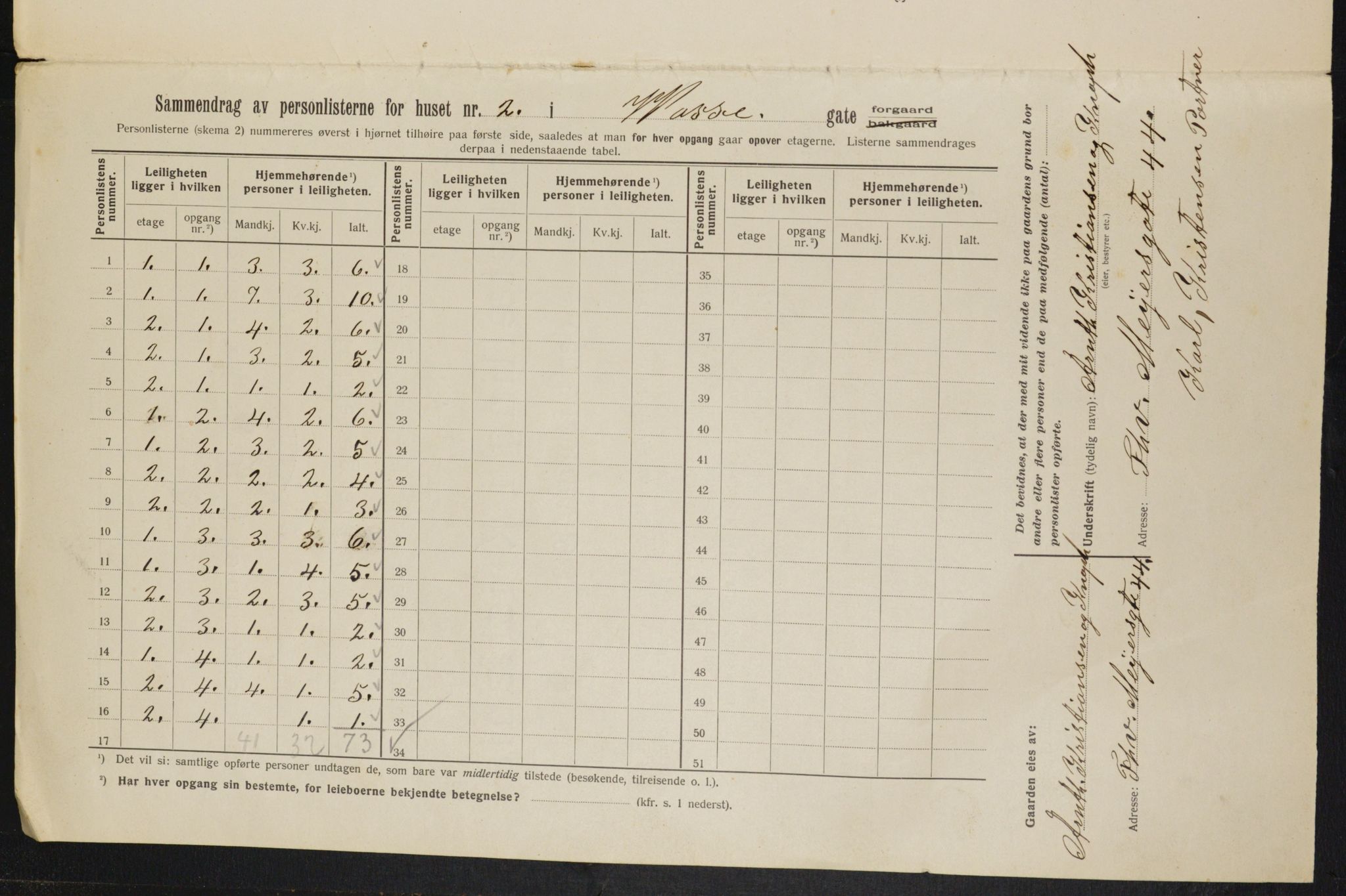 OBA, Kommunal folketelling 1.2.1913 for Kristiania, 1913, s. 125326