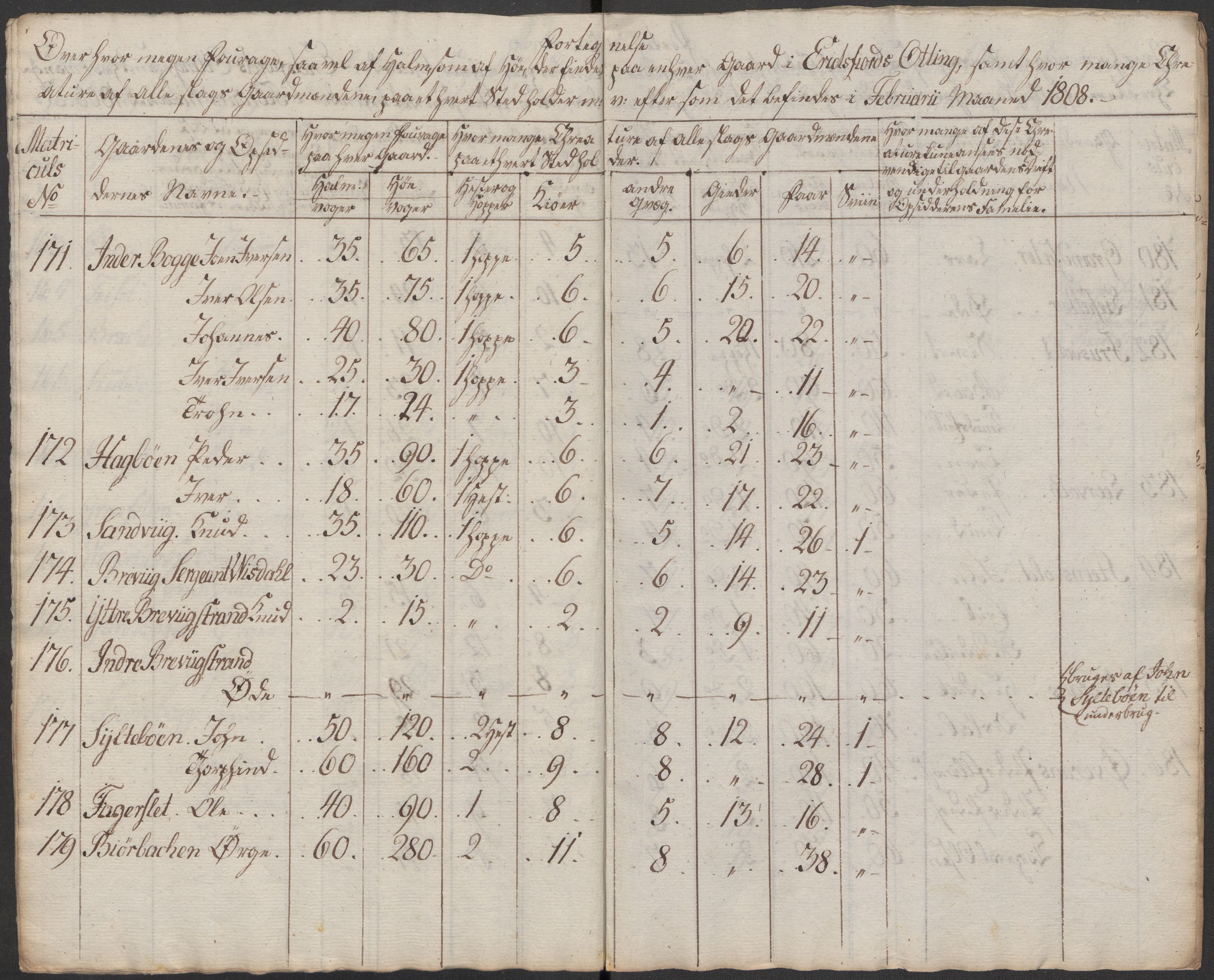 Regjeringskommisjonen 1807-1810, 1. kontor/byrå, AV/RA-EA-2871/Dd/L0011: Kreatur og fôr: Opptelling i Nordre Bergenhus og Romsdal amt, 1808, s. 229