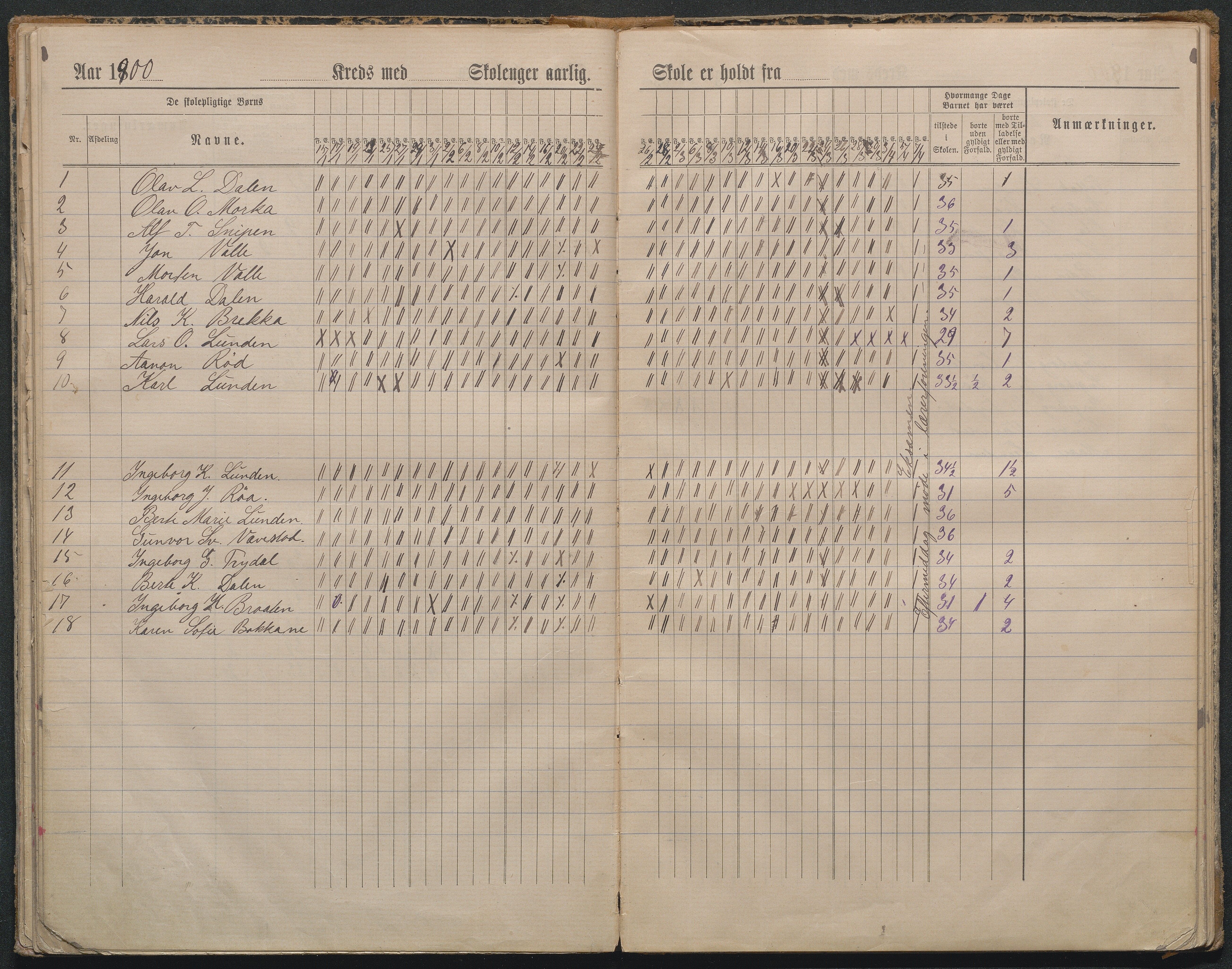 Gjerstad Kommune, Lunden Skole, AAKS/KA0911-550b/F01/L0002: Dagbok, 1891-1906