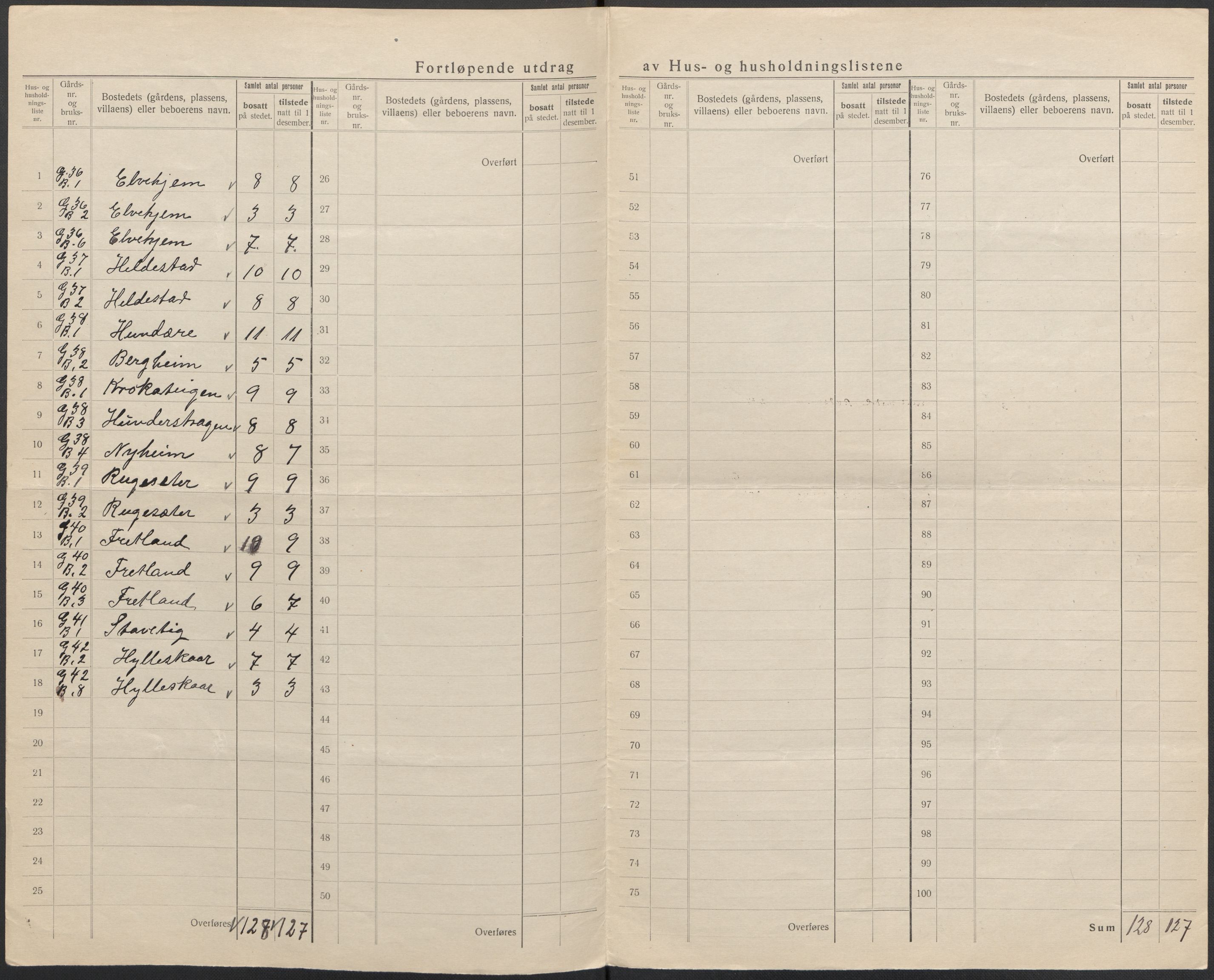 SAB, Folketelling 1920 for 1420 Sogndal herred, 1920, s. 39