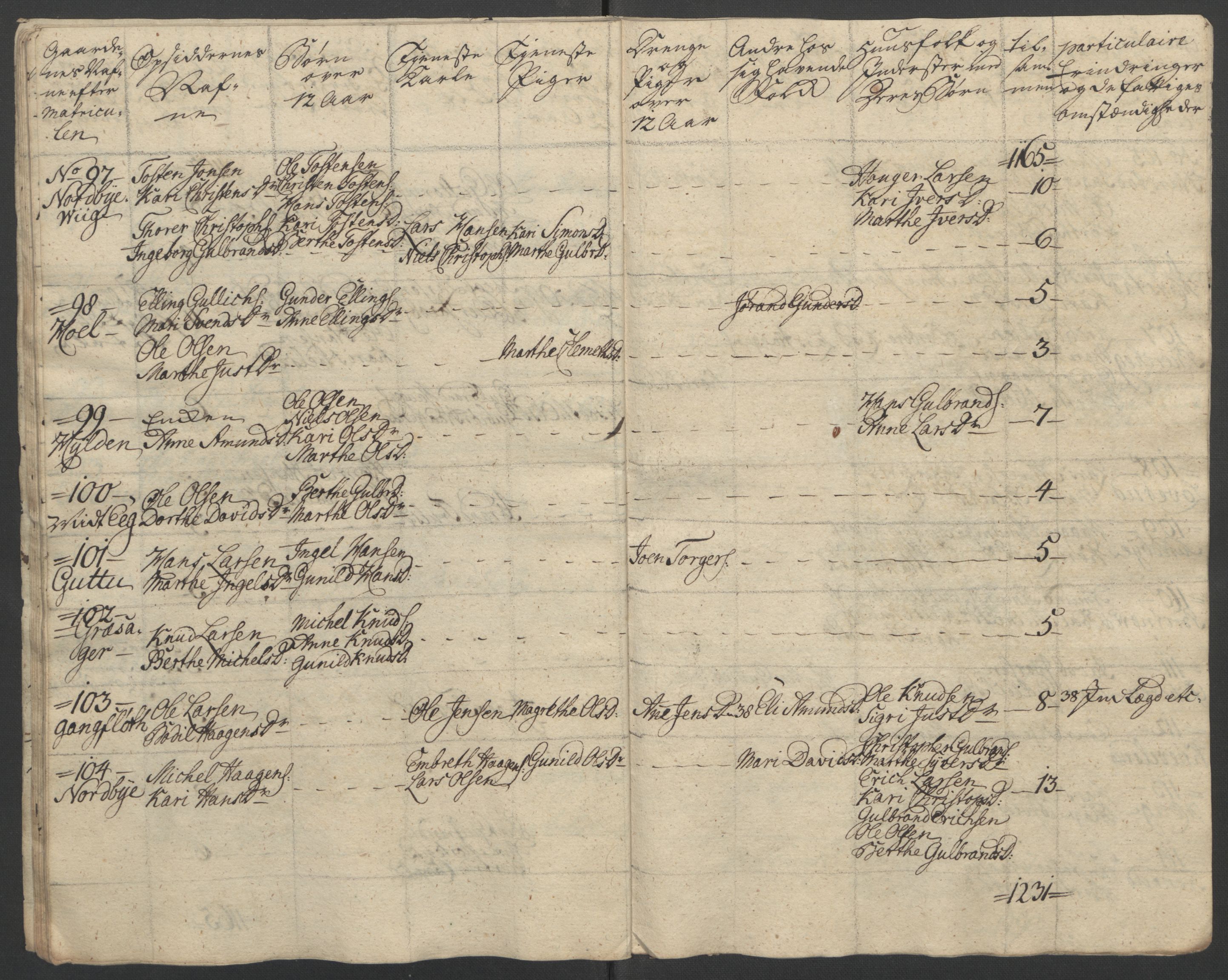 Rentekammeret inntil 1814, Reviderte regnskaper, Fogderegnskap, AV/RA-EA-4092/R12/L0802: Ekstraskatten Øvre Romerike, 1762, s. 388