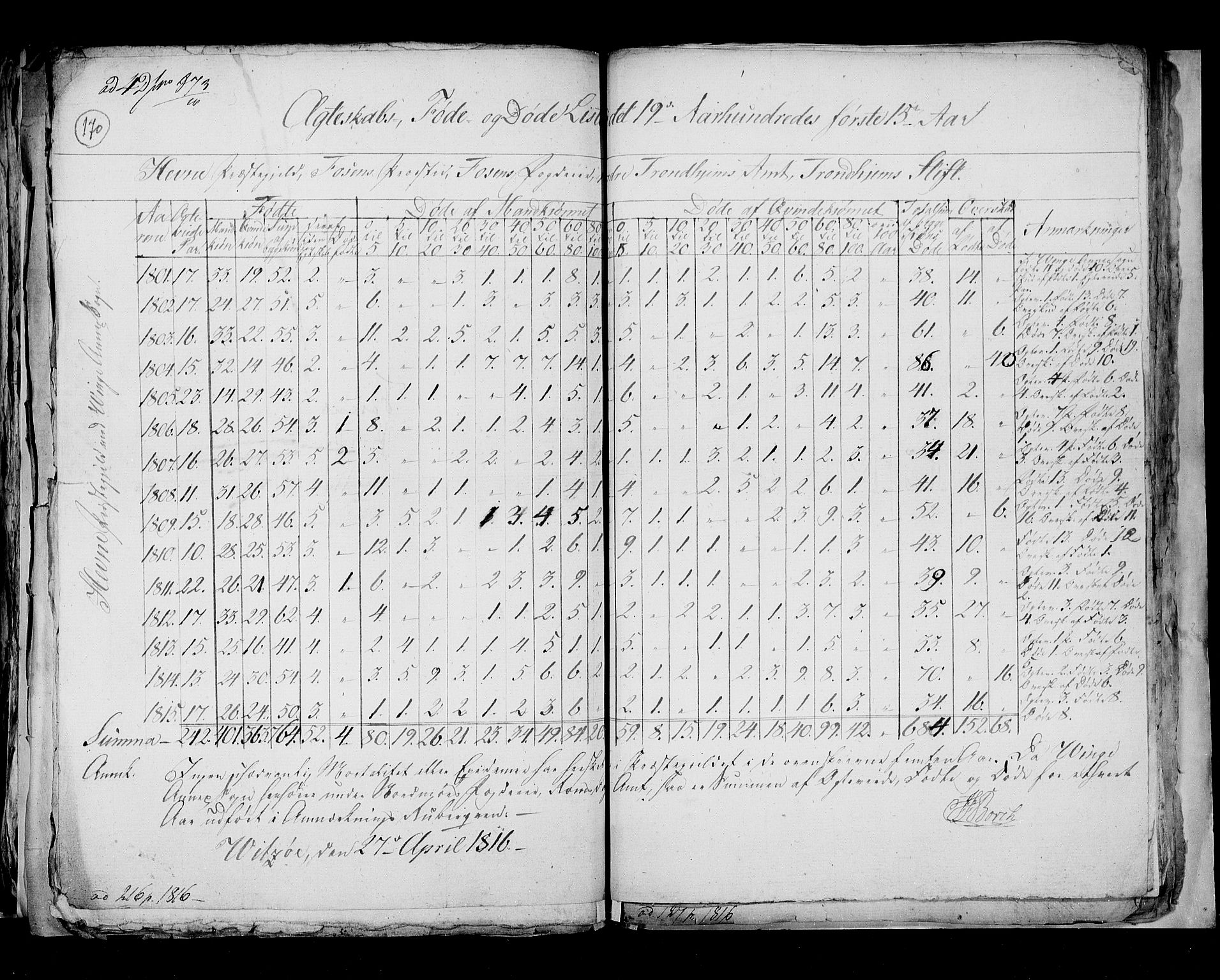 RA, Folketellingen 1815, bind 7: Folkemengdens bevegelse i Bergen stift og Trondheim stift, 1815, s. 170