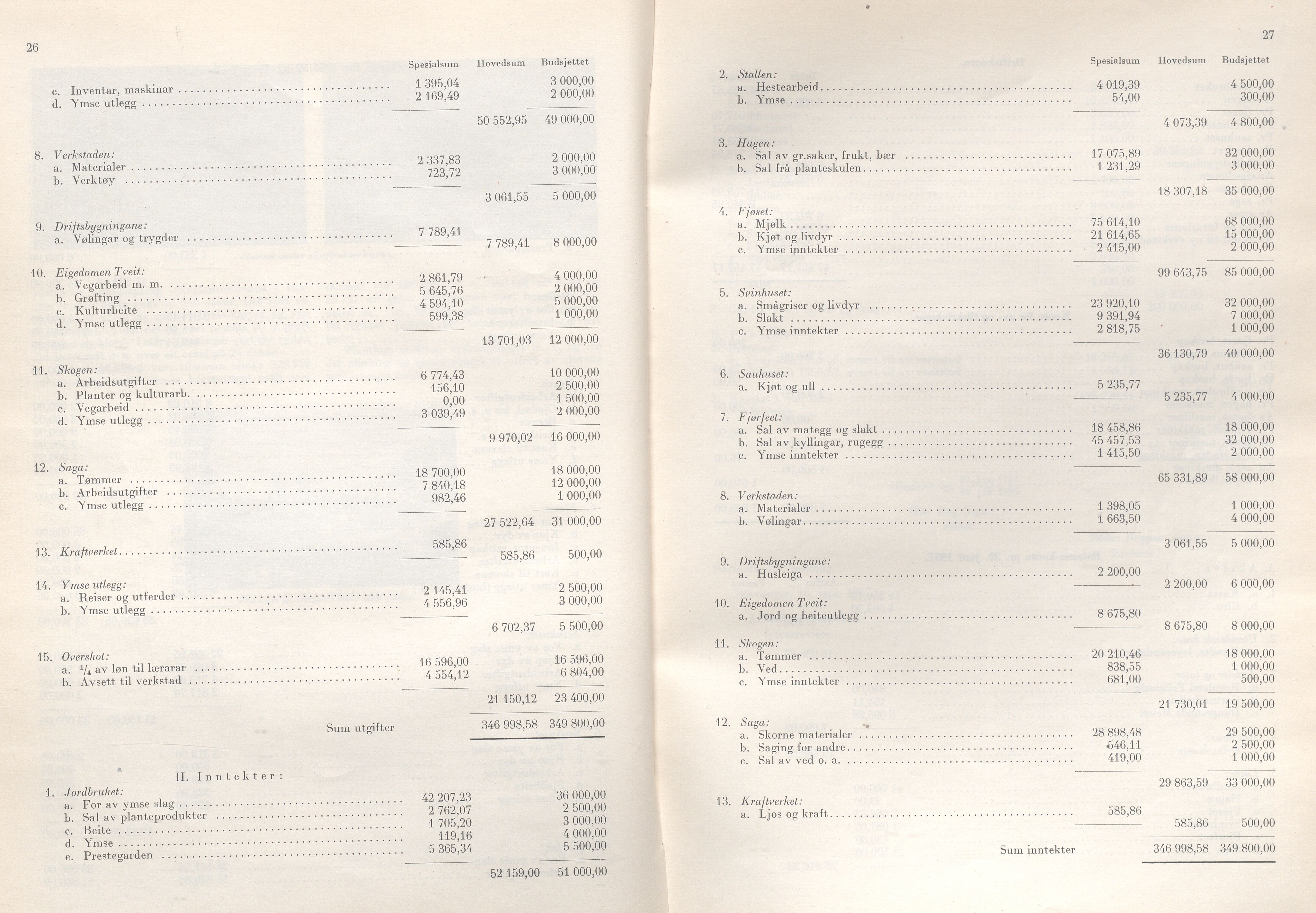 Rogaland fylkeskommune - Fylkesrådmannen , IKAR/A-900/A/Aa/Aaa/L0077: Møtebok , 1958, s. 26-27