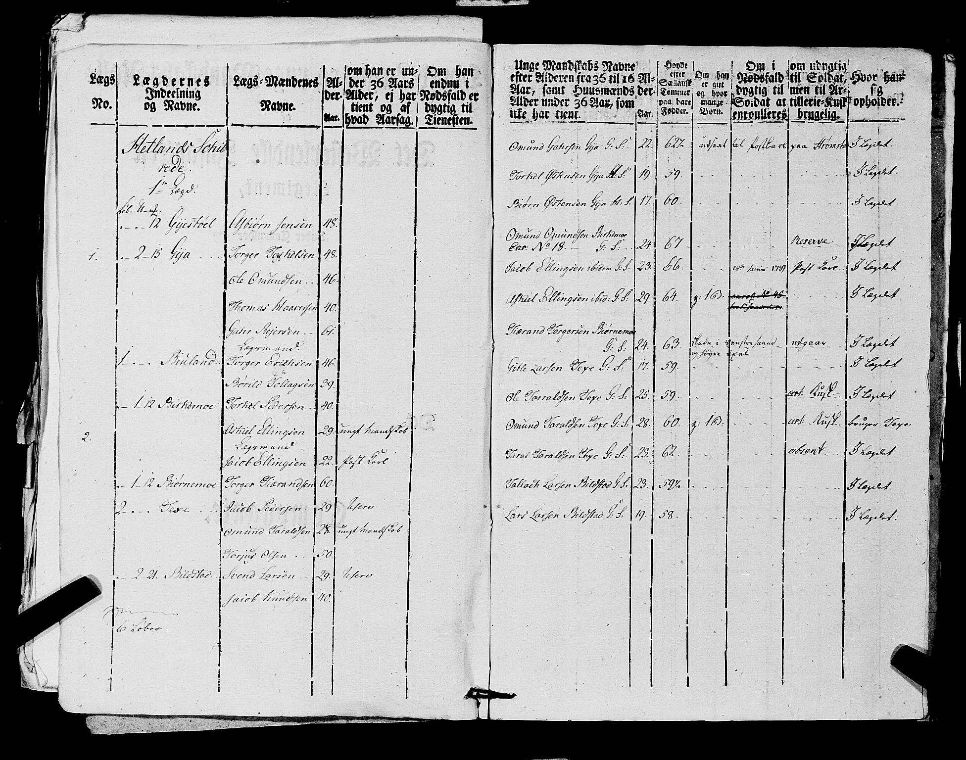 Fylkesmannen i Rogaland, AV/SAST-A-101928/99/3/325/325CA, 1655-1832, s. 7184