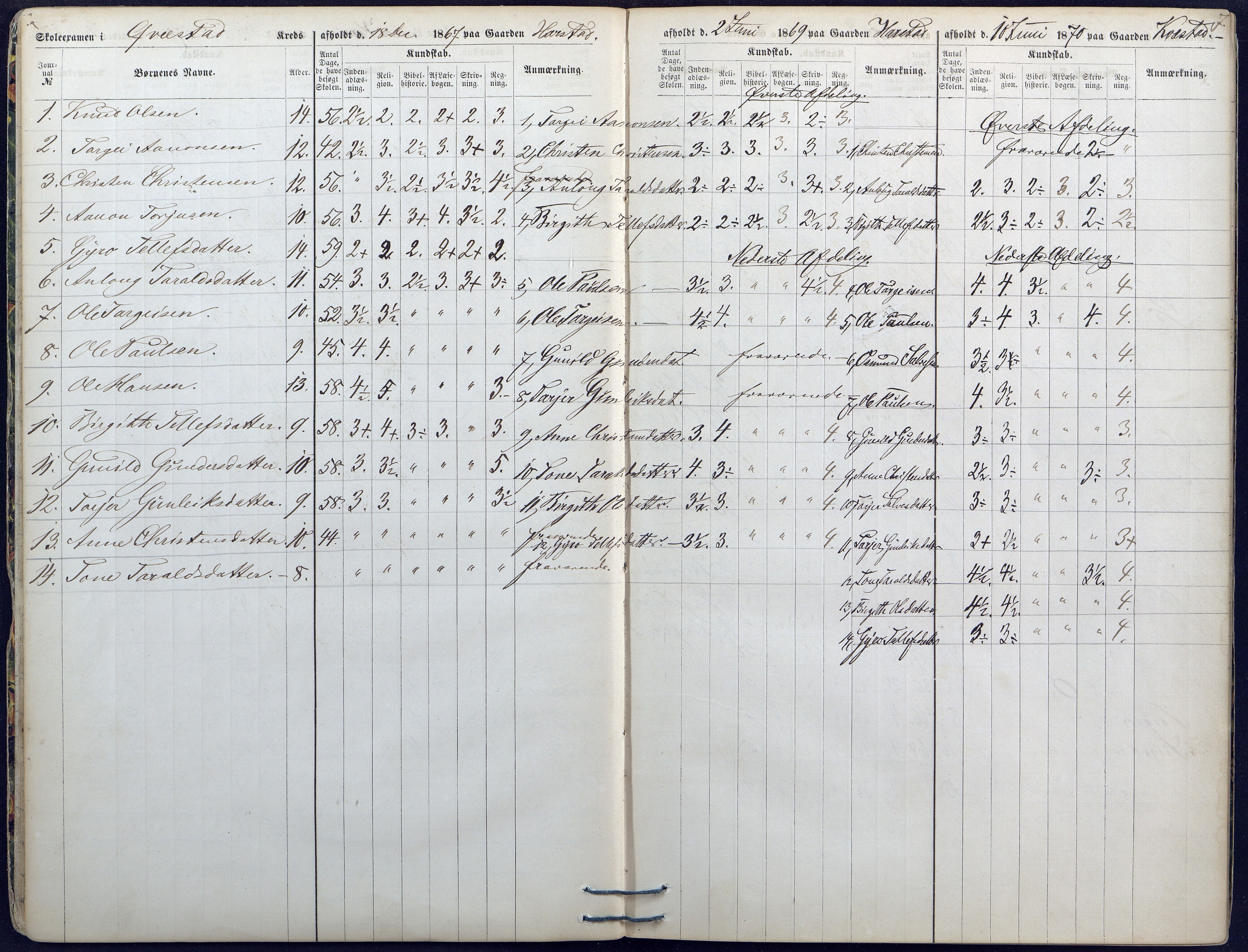Valle kommune, AAKS/KA0940-PK/03/L0045: Skoleeksamensprotokoll for Valle, 1867-1874, s. 7