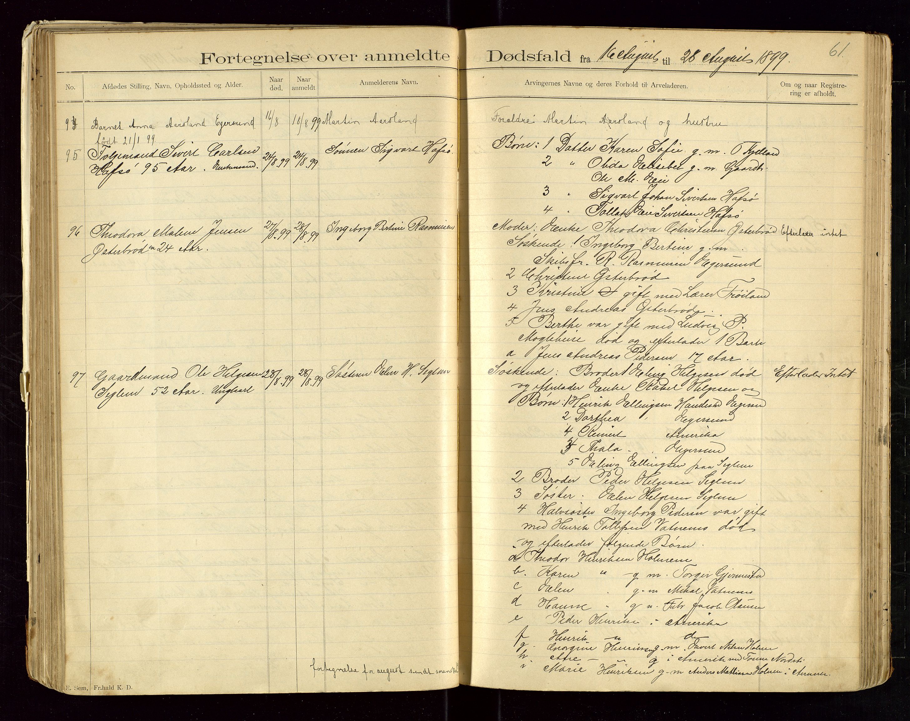 Eigersund lensmannskontor, AV/SAST-A-100171/Gga/L0004: "Dødsfalds-Protokol" m/alfabetisk navneregister, 1895-1905, s. 61