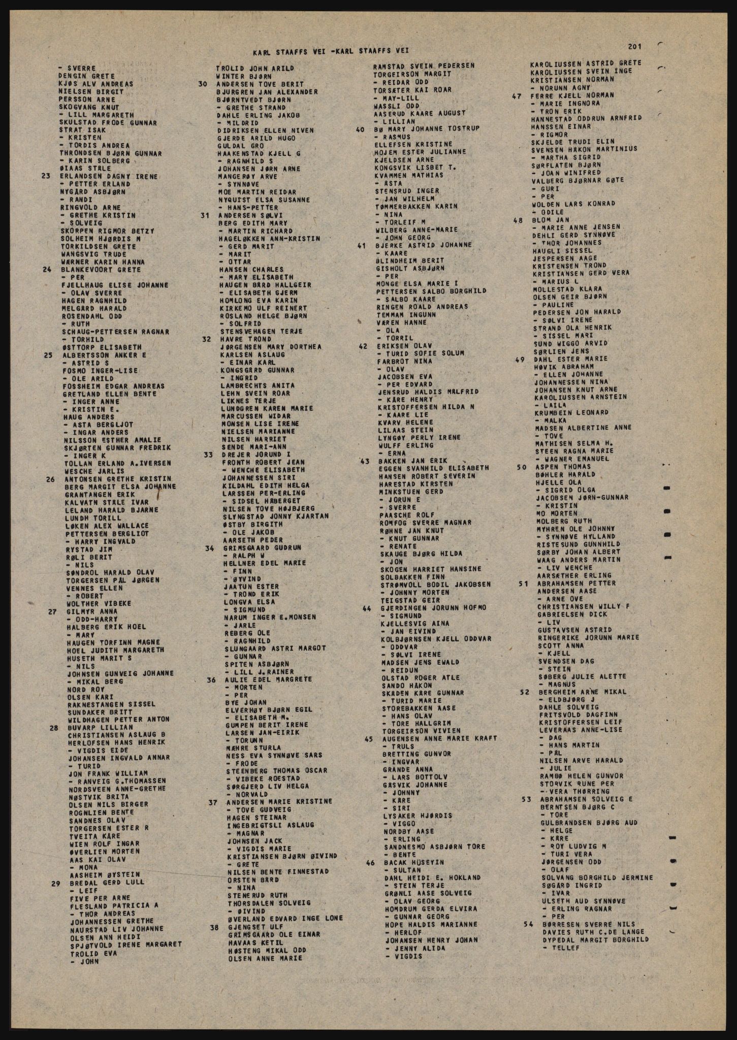 Kristiania/Oslo adressebok, PUBL/-, 1982-1983, s. 201