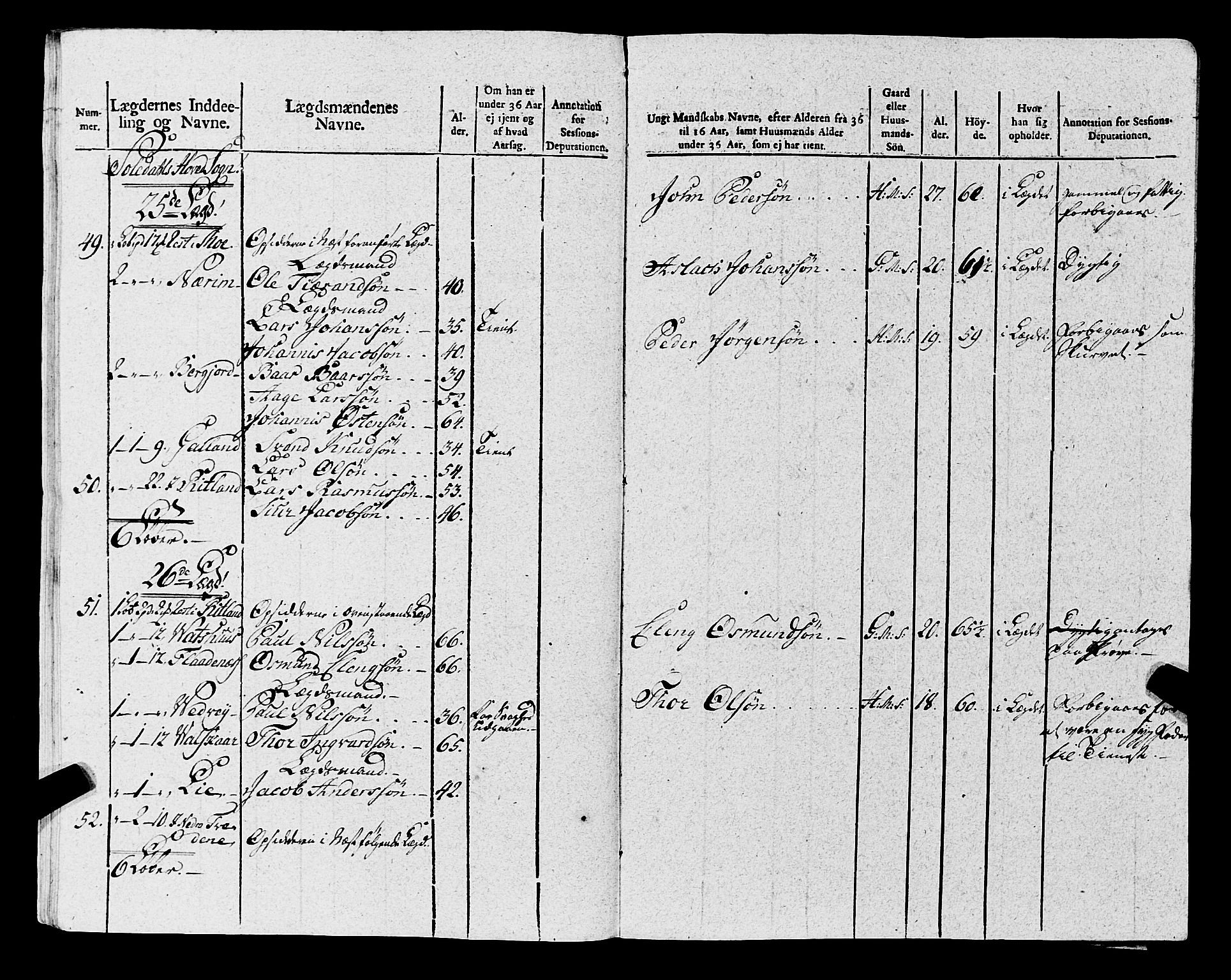 Fylkesmannen i Rogaland, AV/SAST-A-101928/99/3/325/325CA, 1655-1832, s. 8566