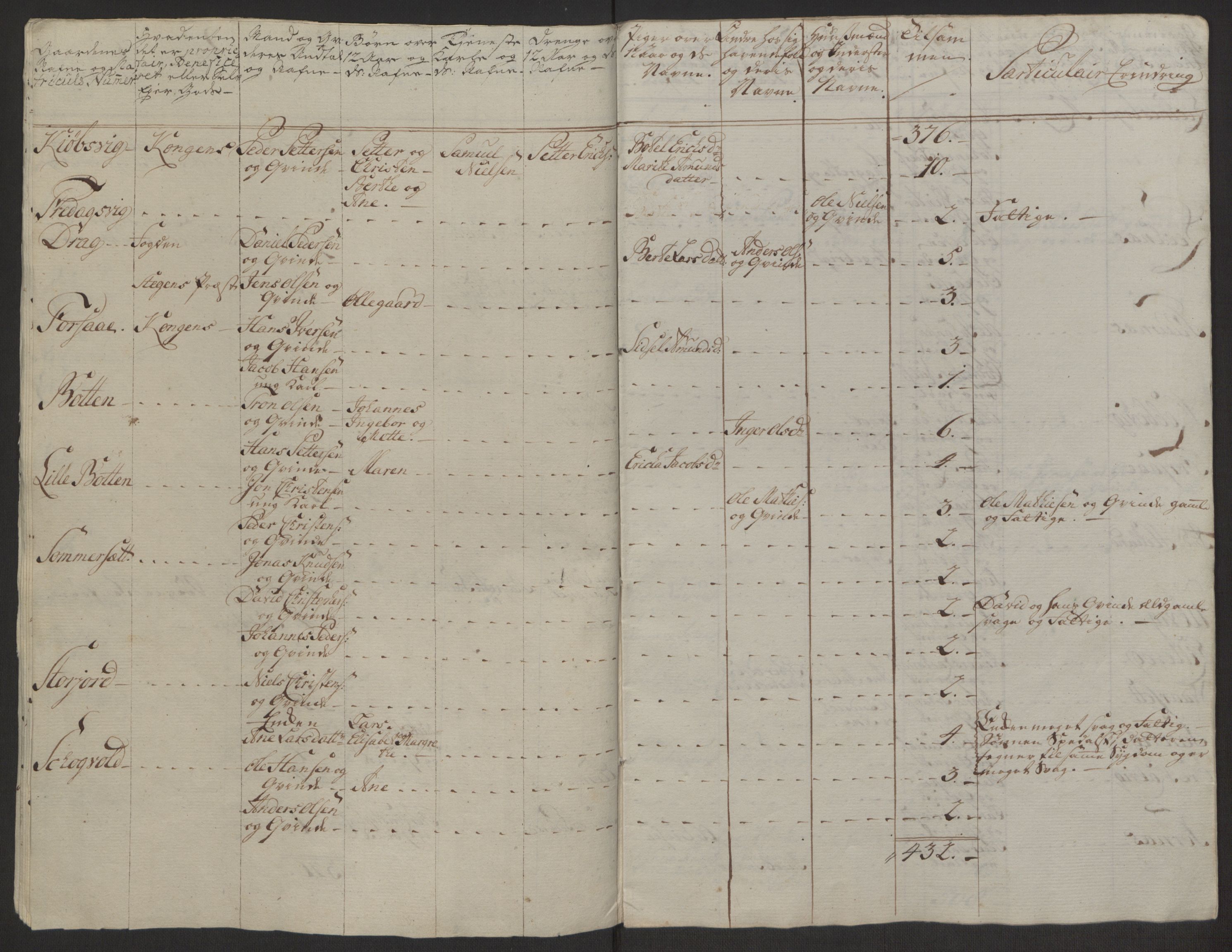 Rentekammeret inntil 1814, Realistisk ordnet avdeling, AV/RA-EA-4070/Ol/L0022a/0001: [Gg 10]: Ekstraskatten, 23.09.1762. Nordlands amt / Salten, 1762-1763, s. 29