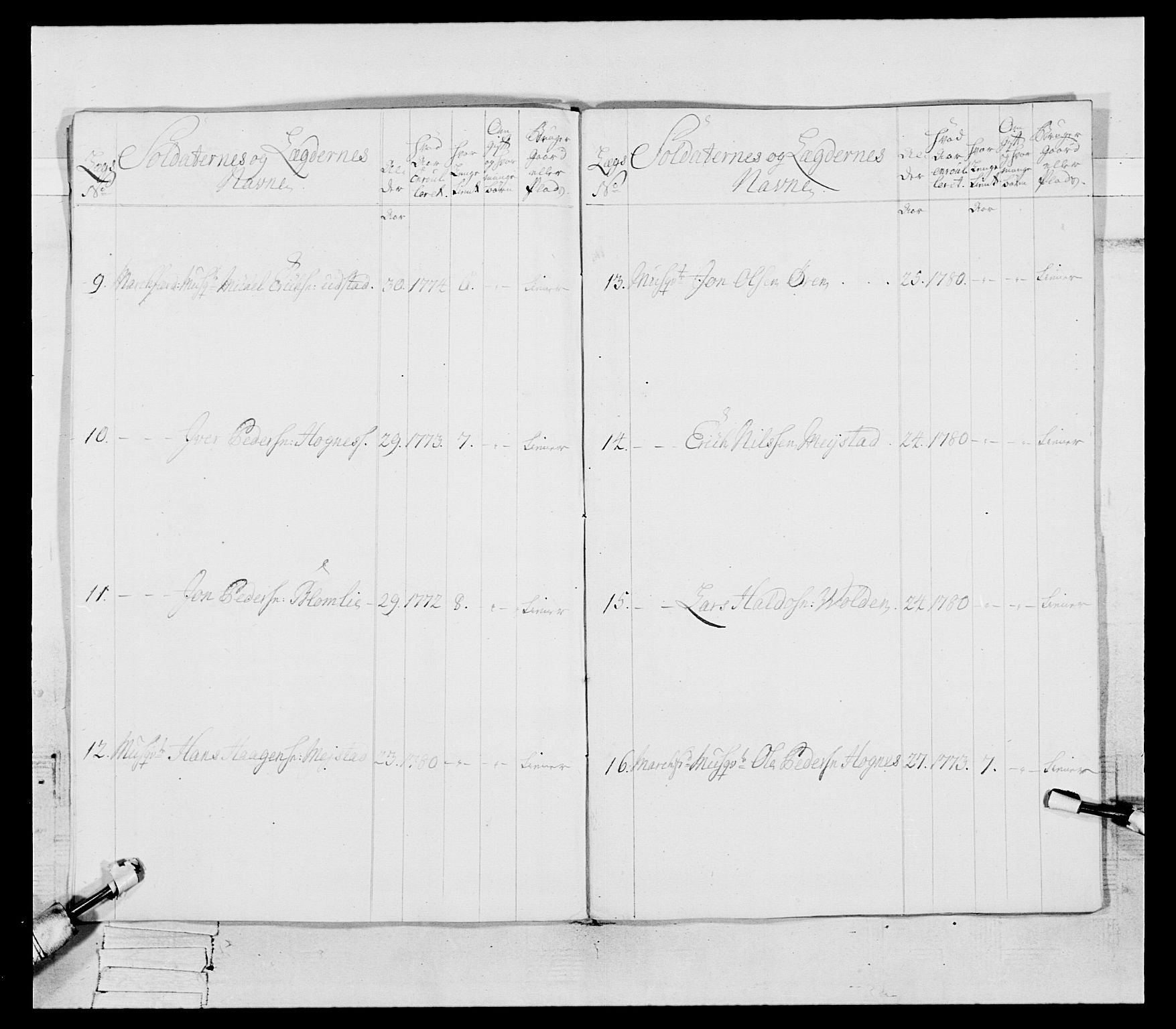Generalitets- og kommissariatskollegiet, Det kongelige norske kommissariatskollegium, AV/RA-EA-5420/E/Eh/L0087: 3. Trondheimske nasjonale infanteriregiment, 1780, s. 69